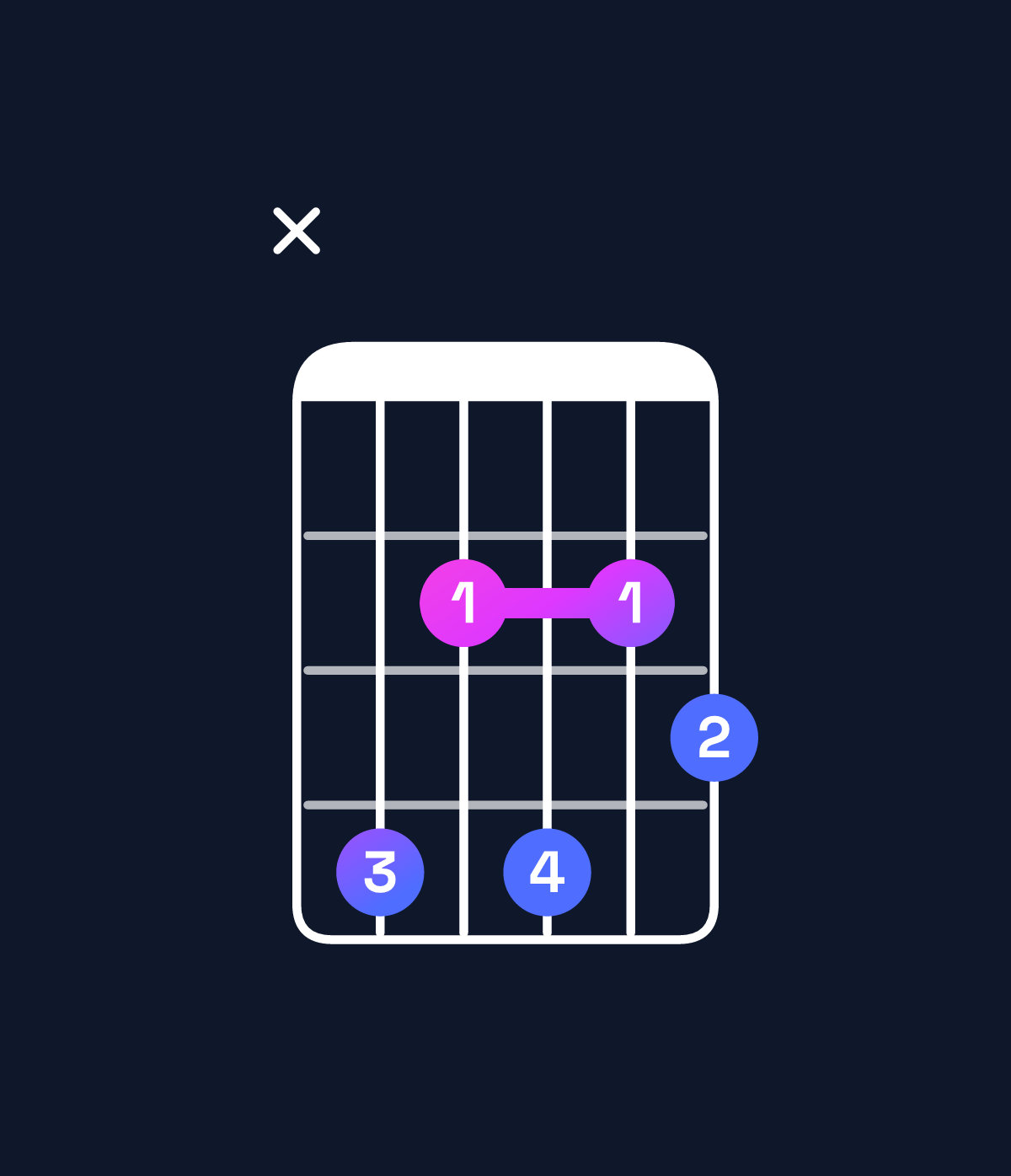 Chord chart for How to play E minor major 6 / C♯ (3rd inversion) chord on guitar — Shape x42423 | Guitar Wiz