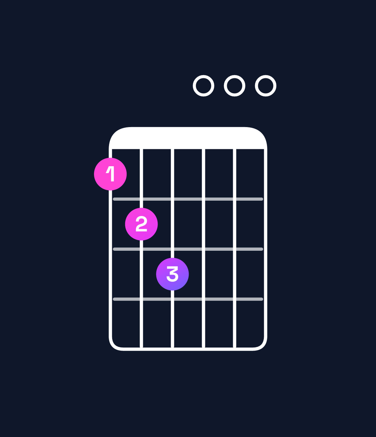 Chord chart for How to play E minor major 7th add 11 / A (4th inversion) chord on guitar — Shape 567000 | Guitar Wiz