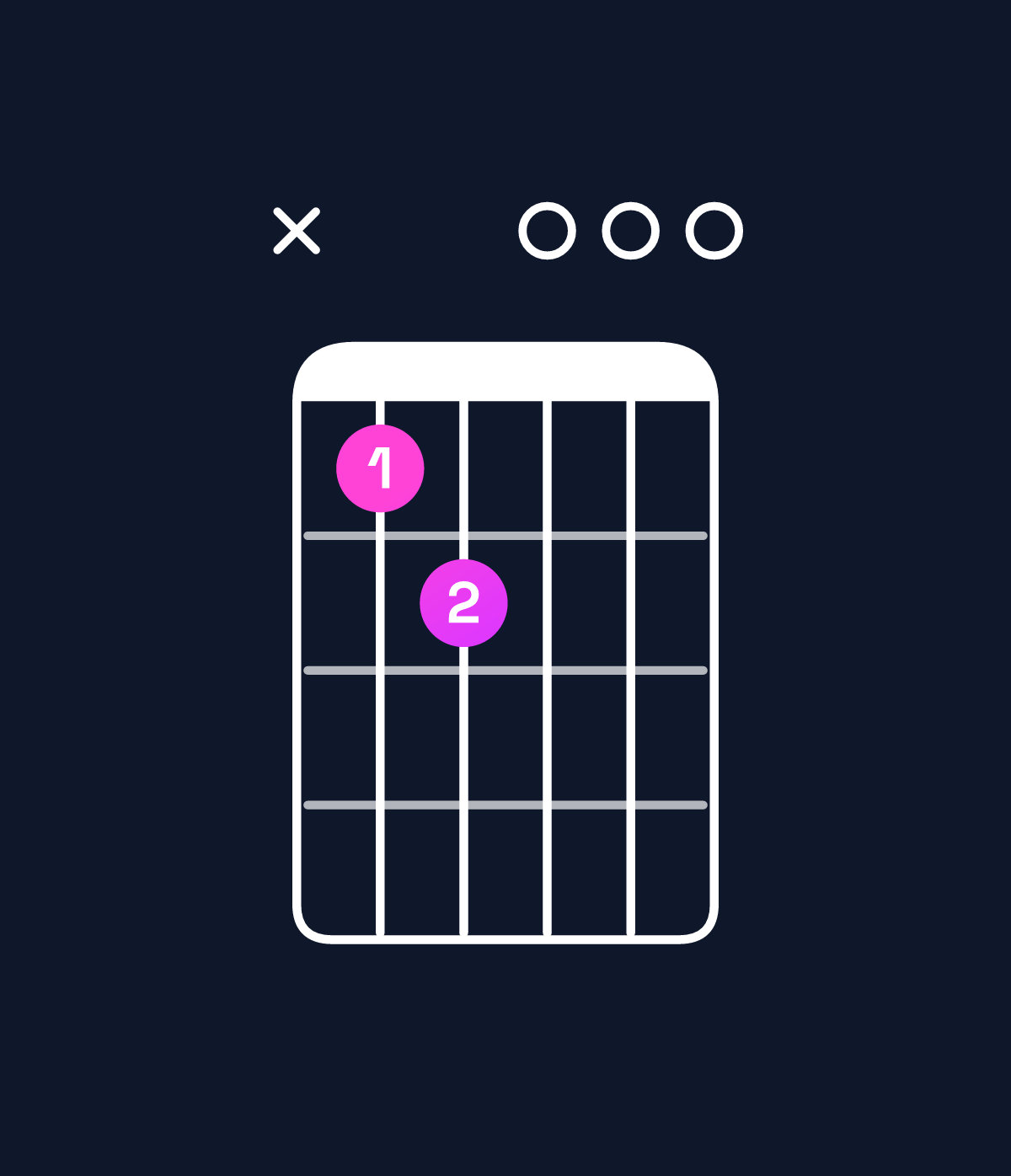 Chord chart for How to play E minor major 7th add 11 / D♯ (3rd inversion) chord on guitar — Shape x67000 | Guitar Wiz