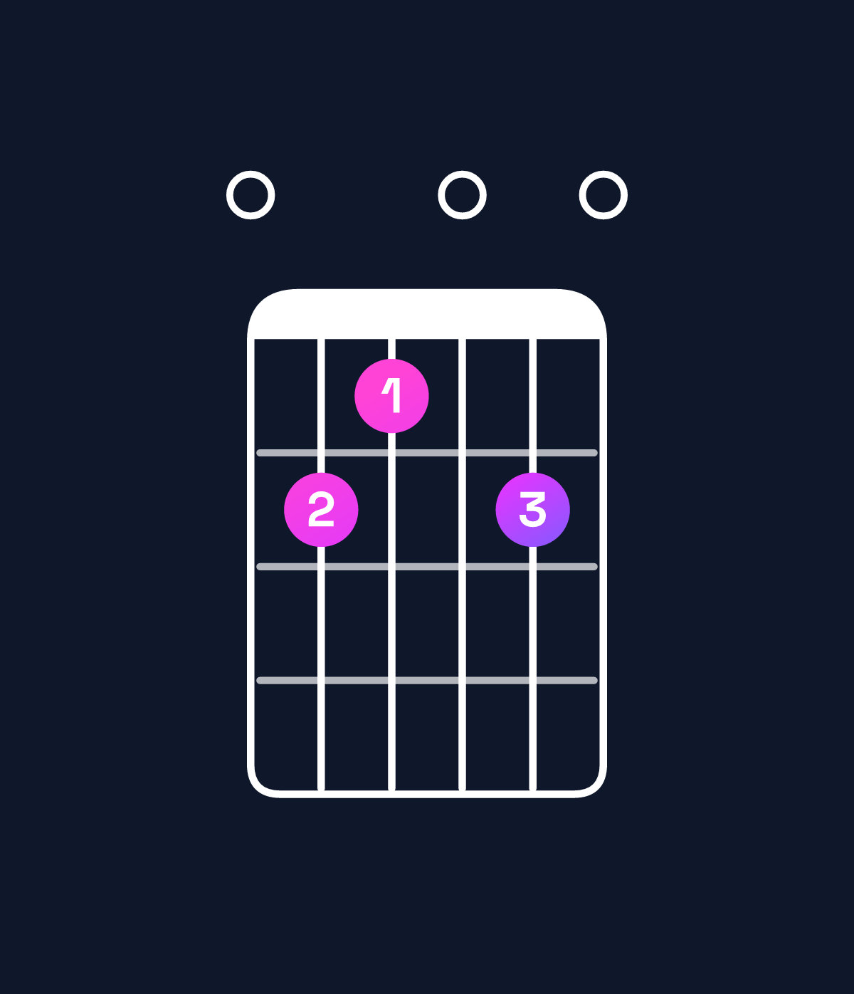 Chord chart for How to play E minor major 7th add 13 chord on guitar — Shape 021020 | Guitar Wiz