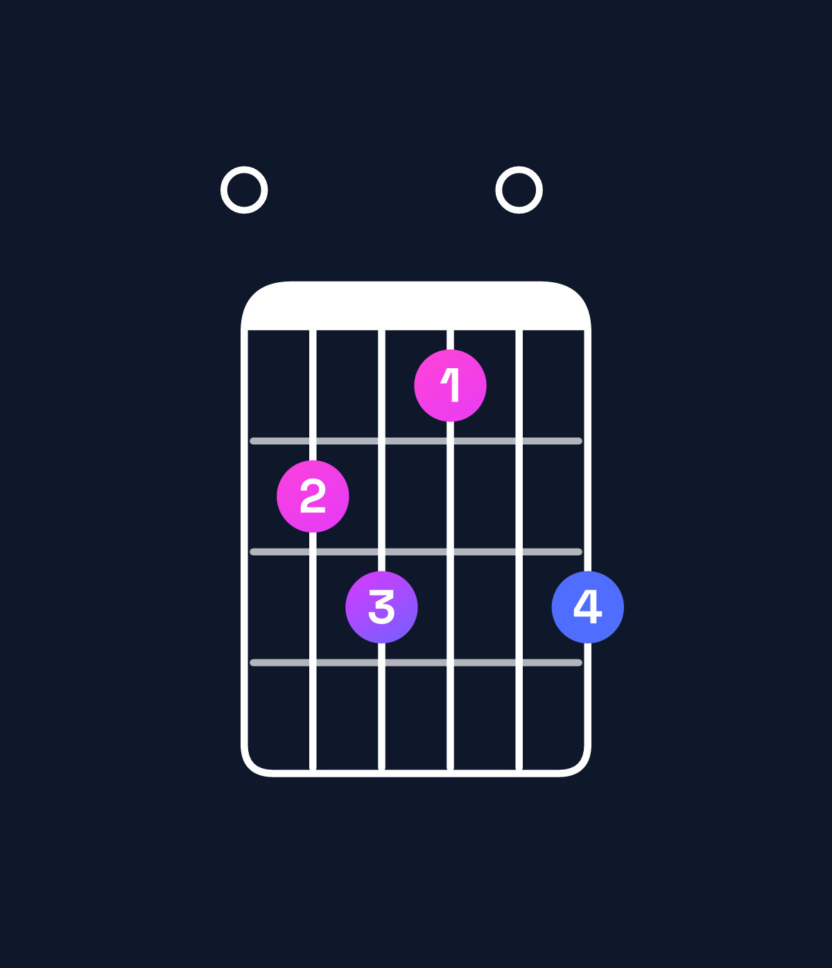 Chord chart for How to play E minor major 7th add 13 chord on guitar — Shape 0ab90b | Guitar Wiz