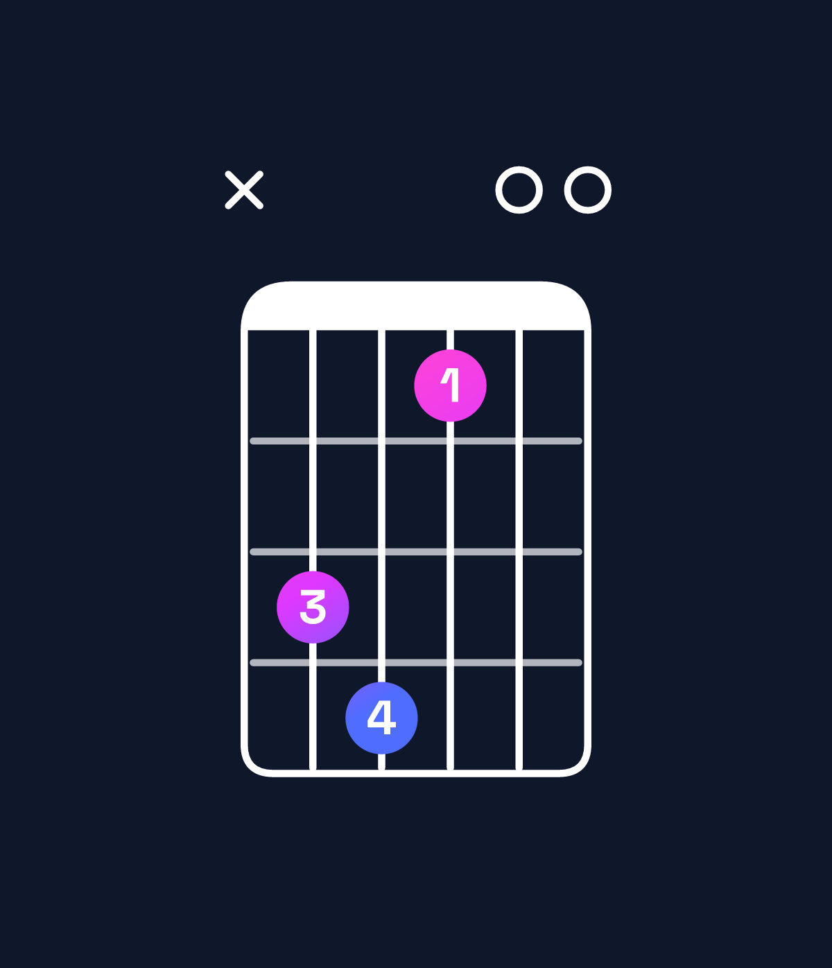 Chord chart for How to play E minor major 7th add 13 / G (1st inversion) chord on guitar — Shape xab800 | Guitar Wiz