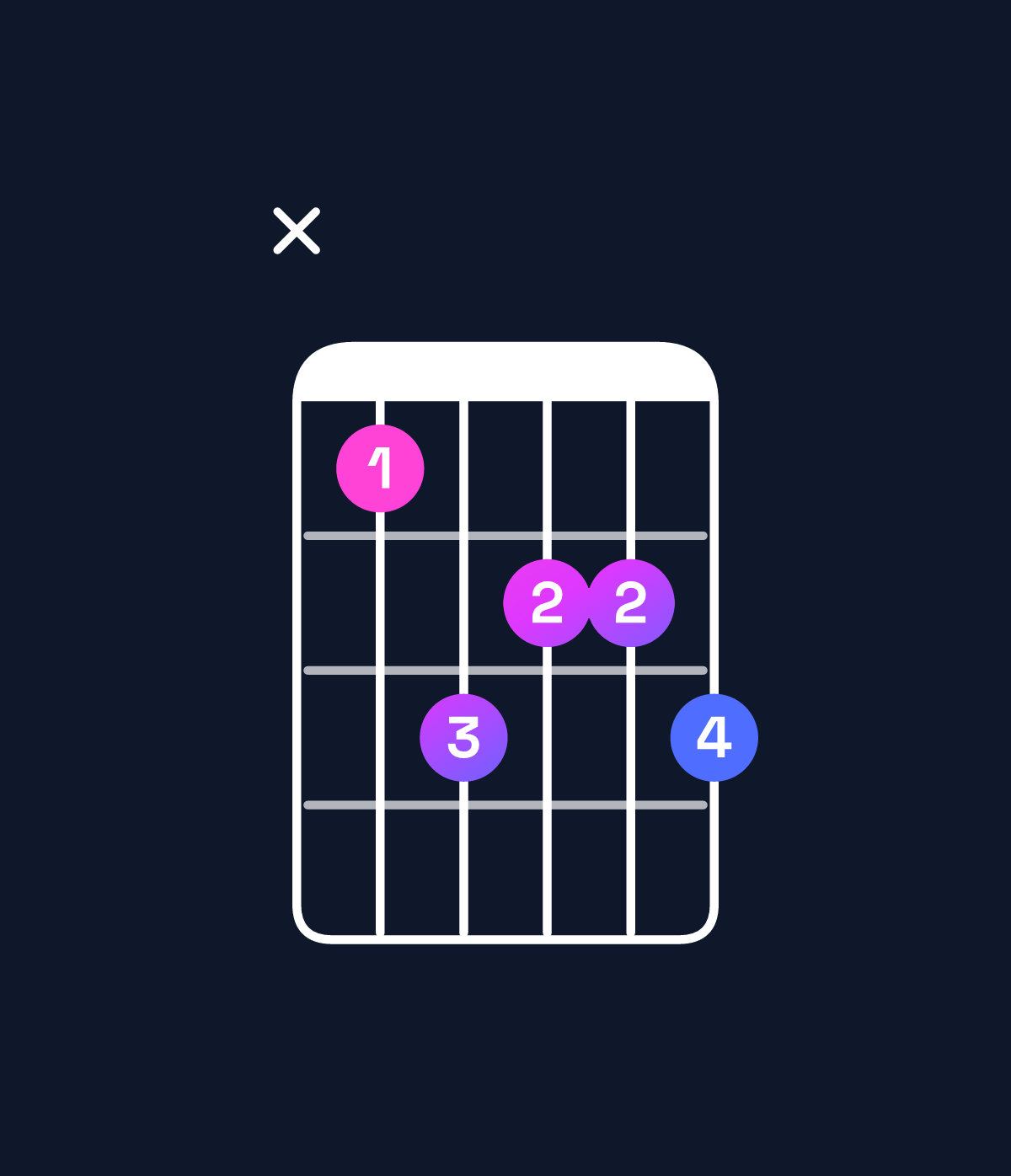 Chord chart for How to play E minor major 7th add 13 chord on guitar — Shape x79889 | Guitar Wiz