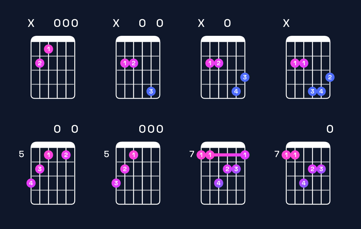 Chord chart for E minor major 7th / B (2nd inversion) Guitar Chord: Notes, Shapes & Bass Note | Guitar Wiz