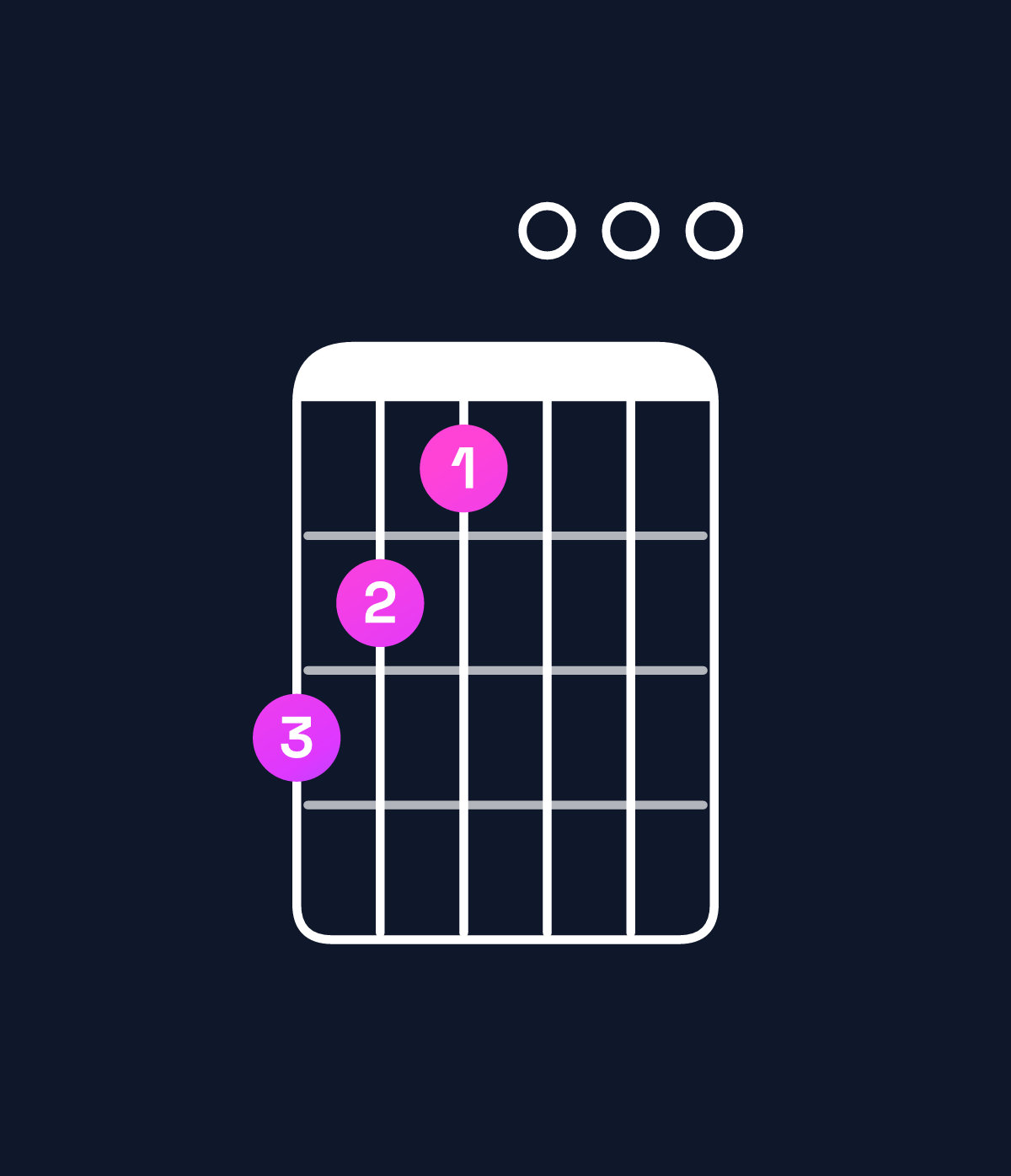 Chord chart for How to play E minor major 7th / D♯ (3rd inversion) chord on guitar — Shape ba9000 | Guitar Wiz