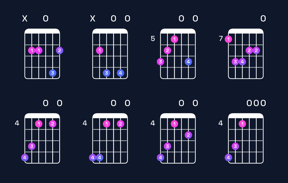 Chord chart for E minor major 9 / B (2nd inversion) Guitar Chord: Notes, Shapes & Bass Note | Guitar Wiz