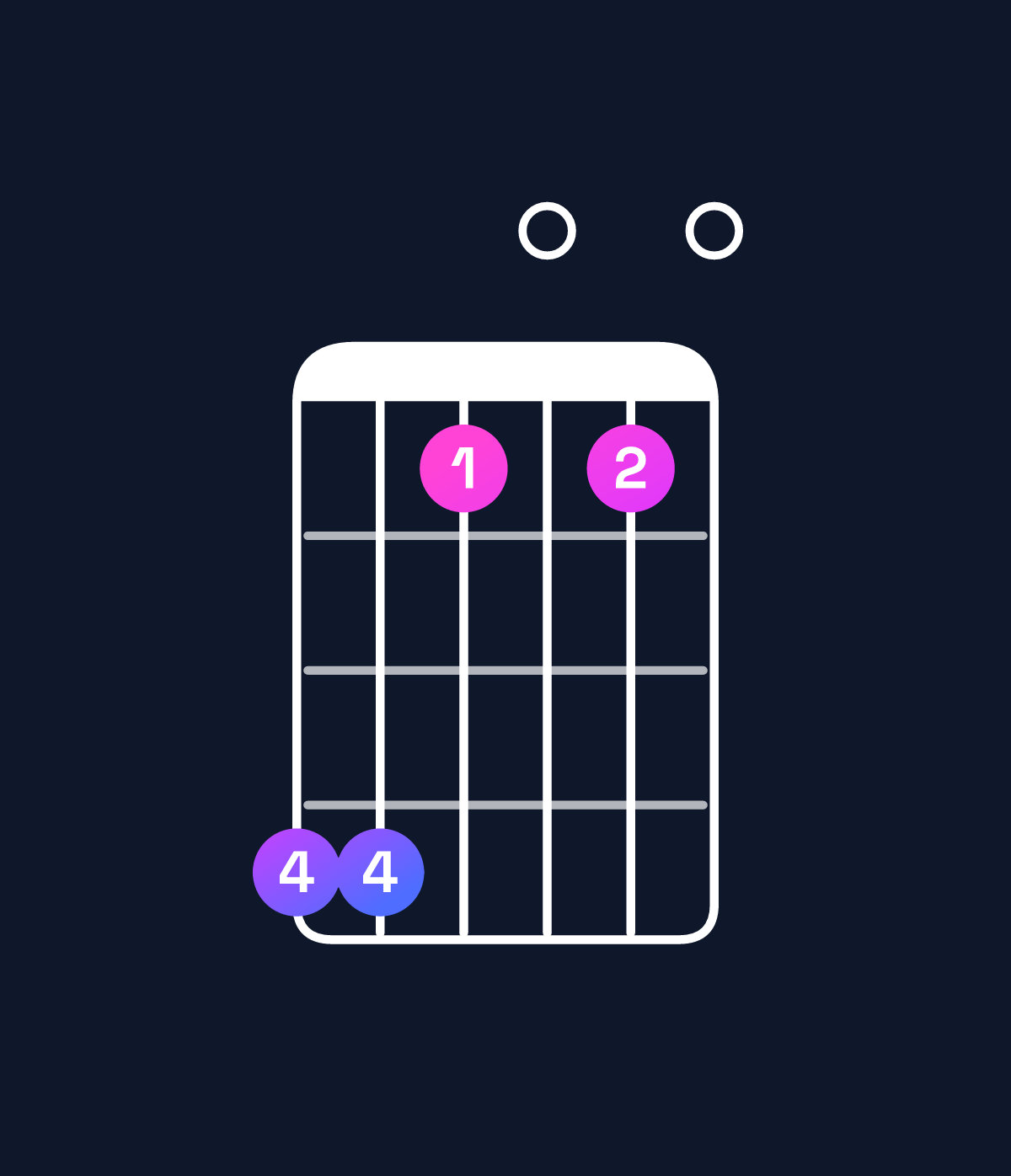 Chord chart for How to play E minor major 9 / B (2nd inversion) chord on guitar — Shape 774040 | Guitar Wiz