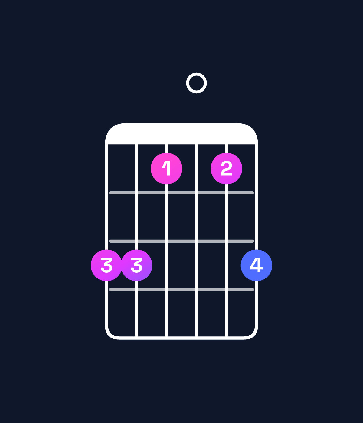Chord chart for How to play E minor / B (2nd inversion) chord on guitar — Shape 775057 | Guitar Wiz