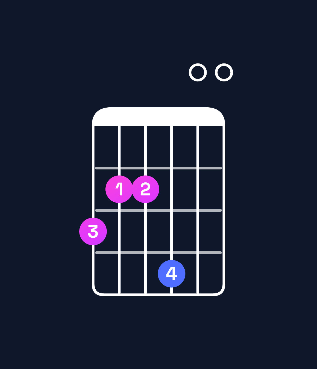 Chord chart for How to play E minor / G (1st inversion) chord on guitar — Shape 322400 | Guitar Wiz