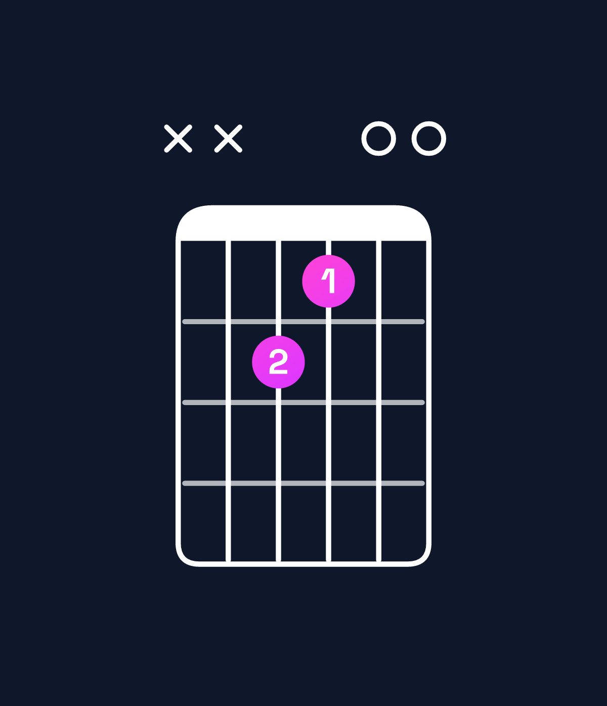 Chord chart for How to play E minor / G (1st inversion) chord on guitar — Shape xx5400 | Guitar Wiz
