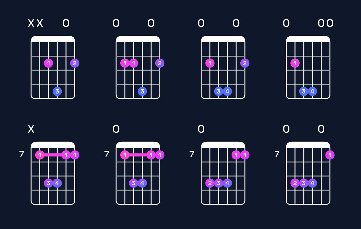 Chord chart for E suspended 2nd Guitar Chord: Notes, Intervals, Inversions & Shapes | Guitar Wiz