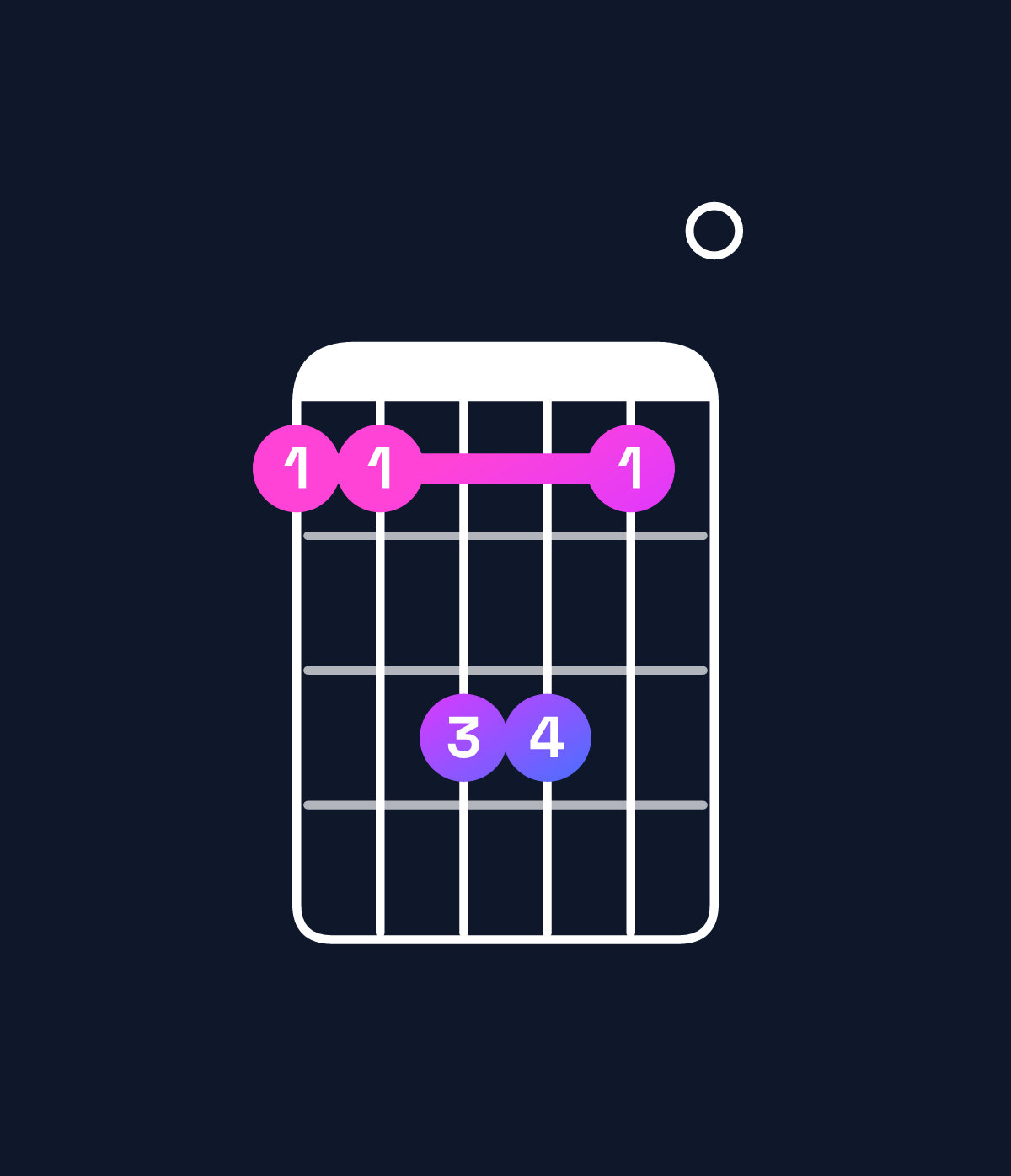 Chord chart for How to play E suspended 2nd / B (2nd inversion) chord on guitar — Shape 779970 | Guitar Wiz