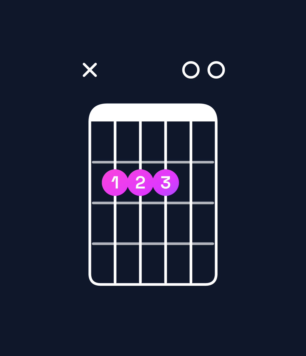 Chord chart for How to play E suspended 4th / B (2nd inversion) chord on guitar — Shape x22200 | Guitar Wiz