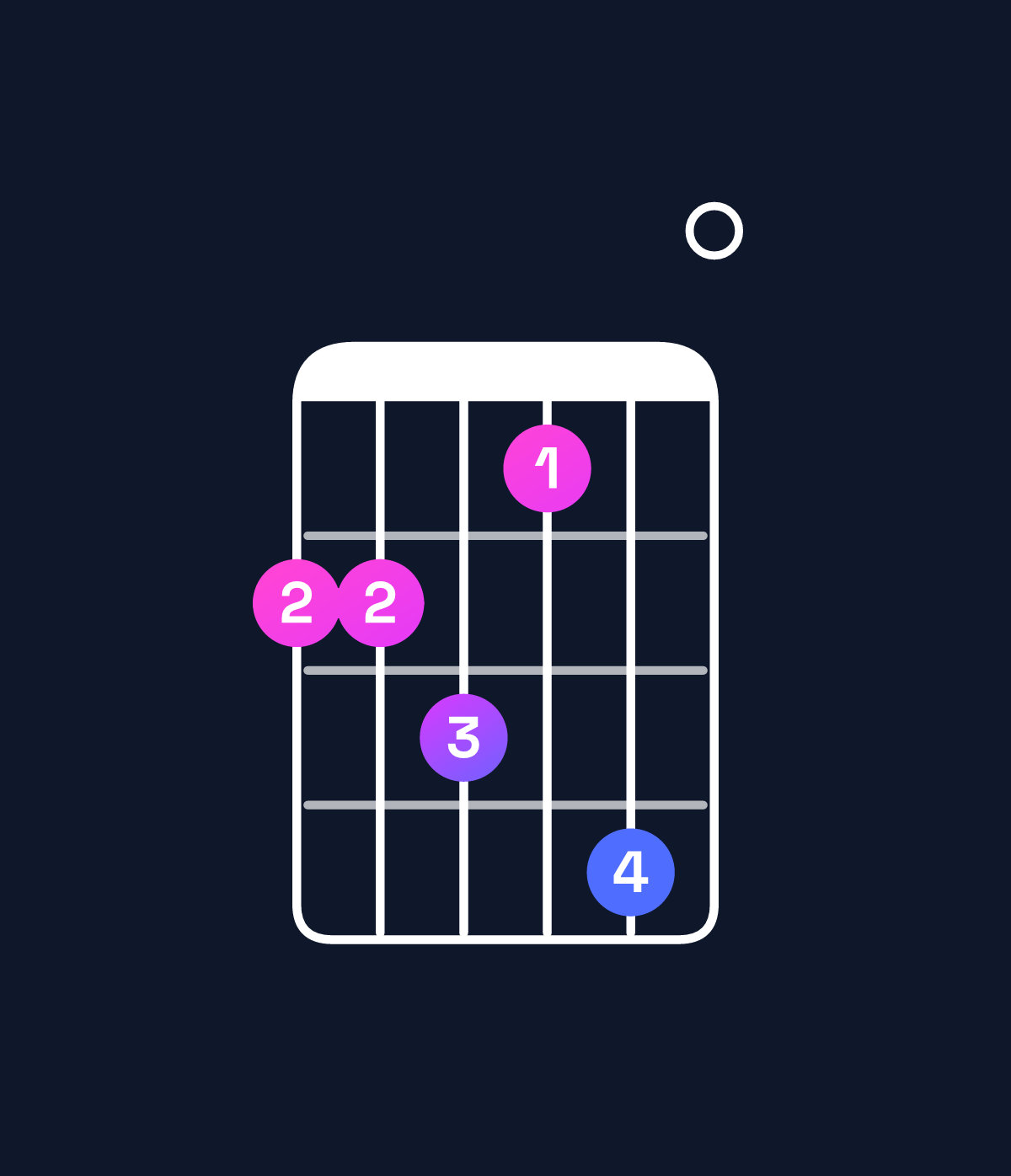 Chord chart for How to play E11 / A (5th inversion) chord on guitar — Shape 556470 | Guitar Wiz
