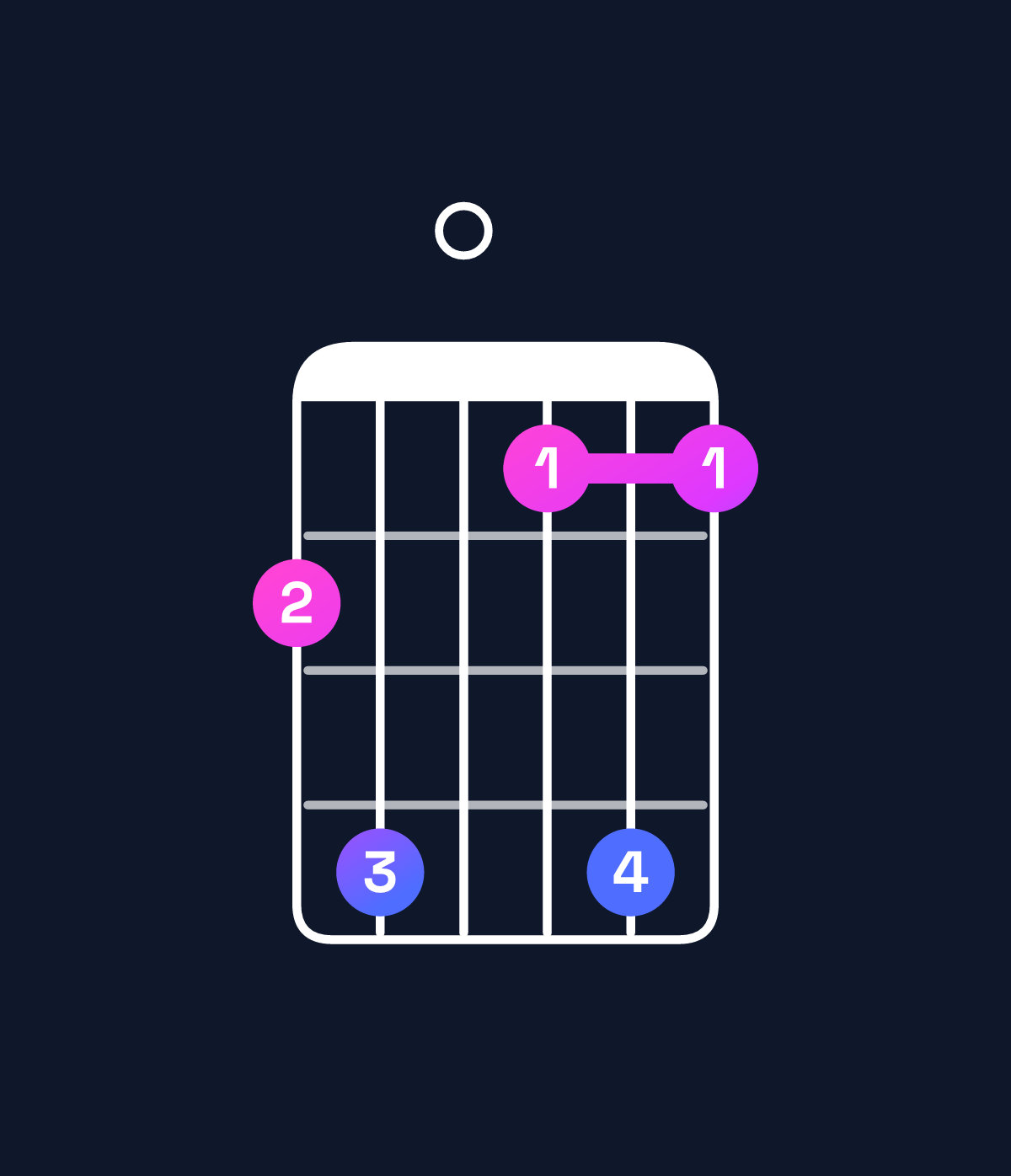Chord chart for How to play E11 / A (5th inversion) chord on guitar — Shape 570474 | Guitar Wiz