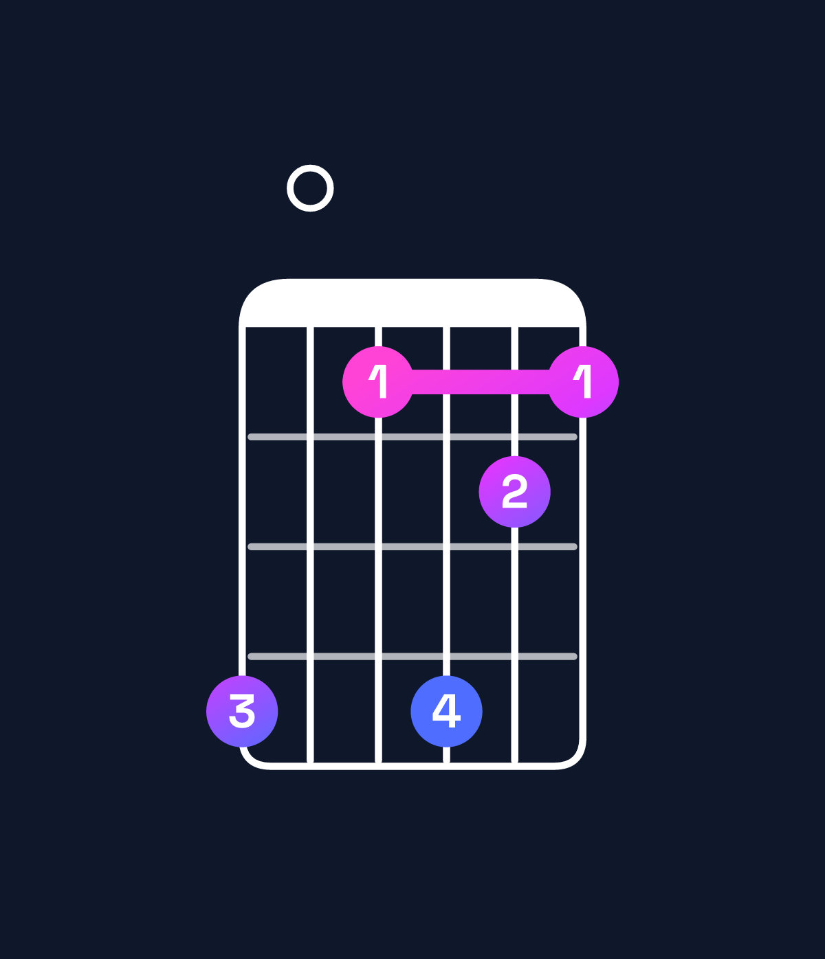Chord chart for How to play E11 / B (2nd inversion) chord on guitar — Shape 704754 | Guitar Wiz