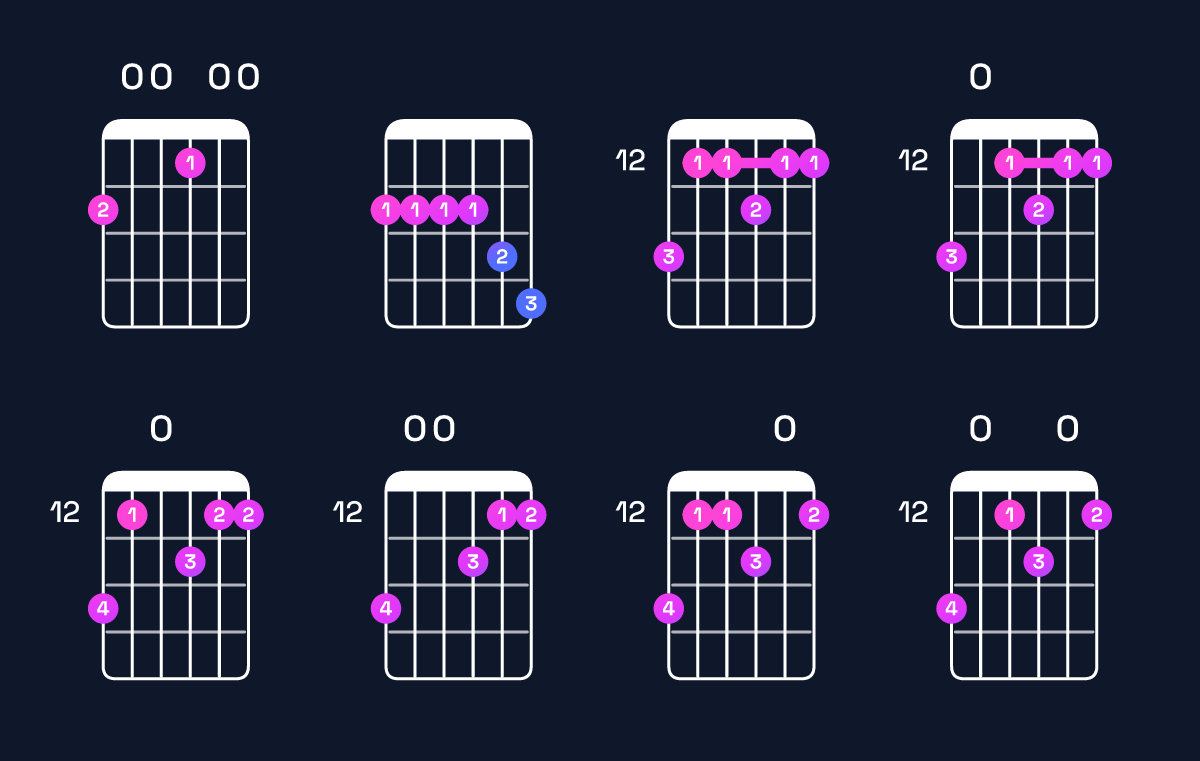 Chord chart for E11 / F♯ (4th inversion) Guitar Chord: Notes, Shapes & Bass Note | Guitar Wiz