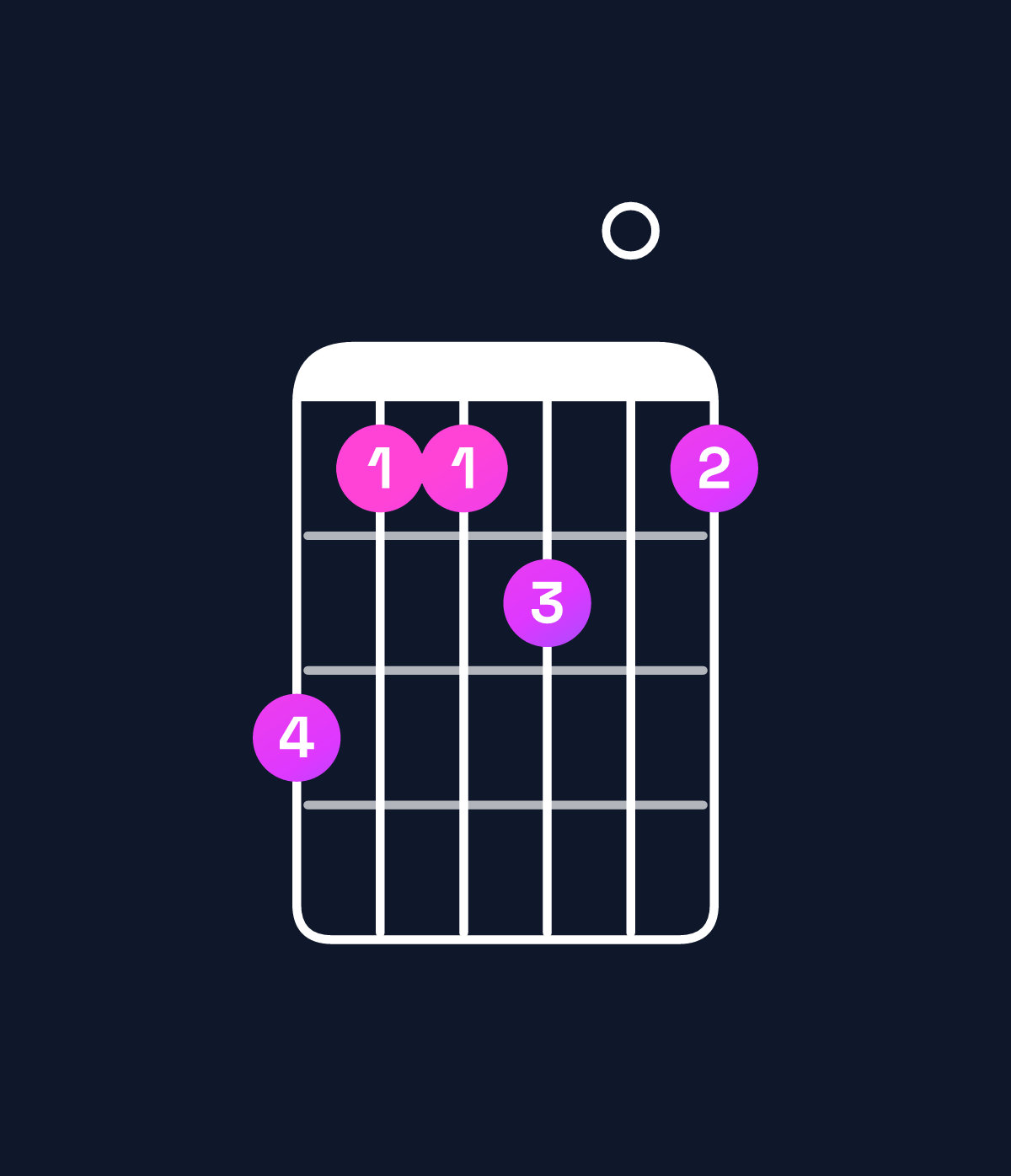 Chord chart for How to play E11 / F♯ (4th inversion) chord on guitar — Shape eccd0c | Guitar Wiz