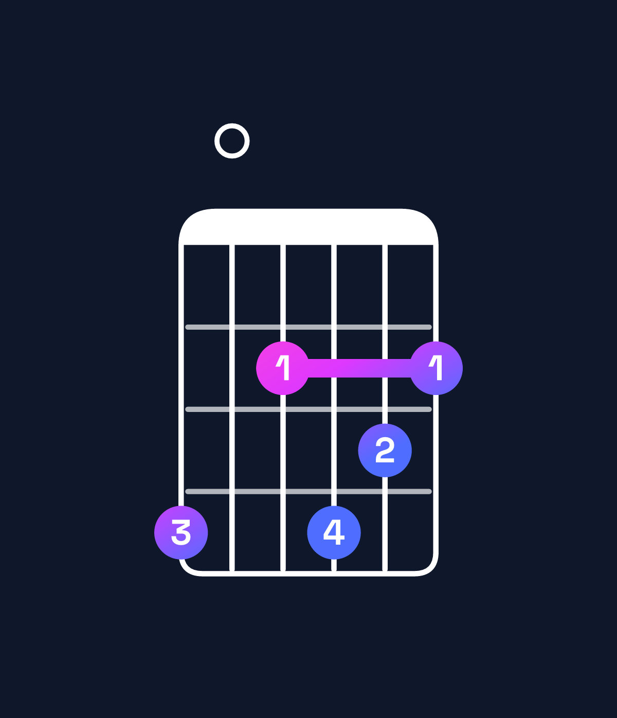 Chord chart for How to play E11 / G♯ (1st inversion) chord on guitar — Shape 402432 | Guitar Wiz