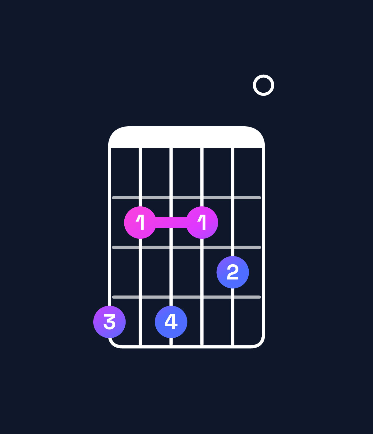 Chord chart for How to play E11 / G♯ (1st inversion) chord on guitar — Shape 424230 | Guitar Wiz