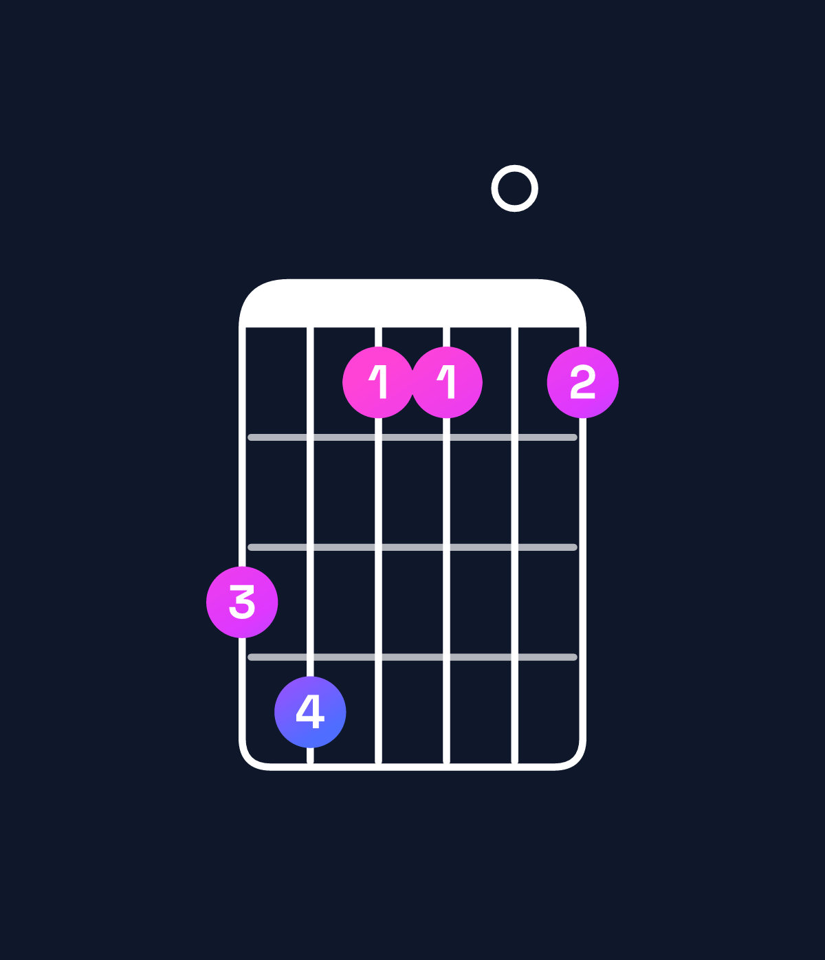 Chord chart for How to play E11 / G♯ (1st inversion) chord on guitar — Shape 452202 | Guitar Wiz