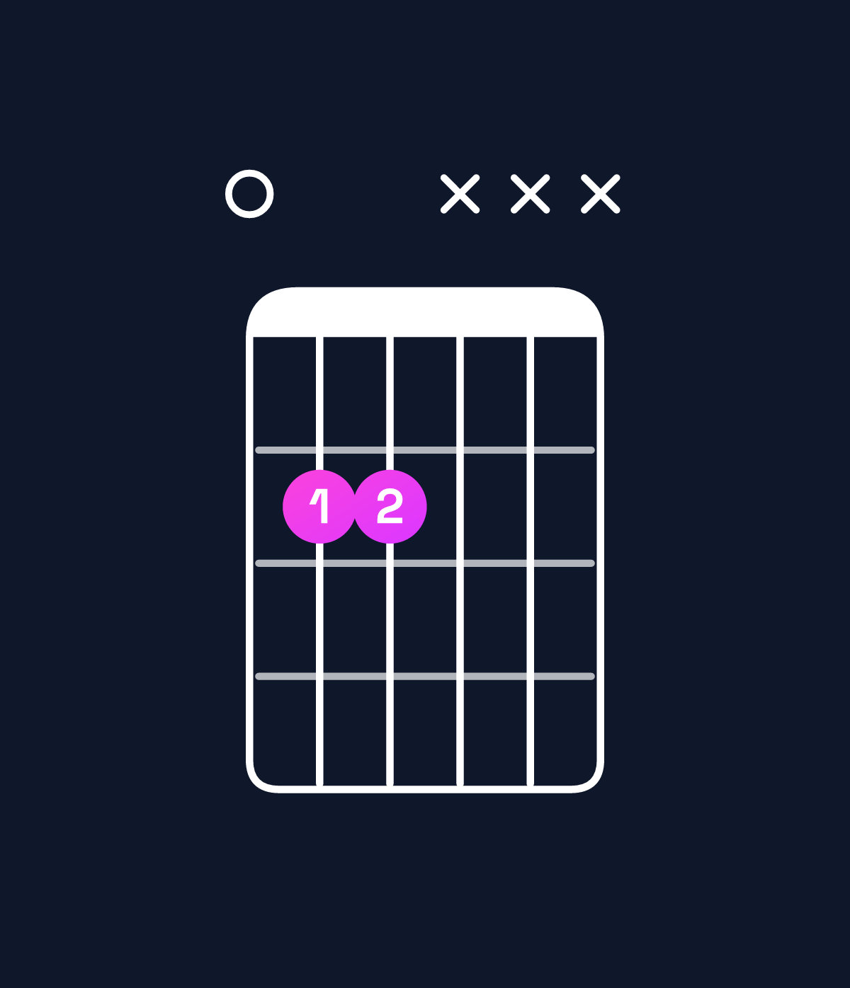 Chord chart for How to play E5 chord on guitar — Shape 022xxx | Guitar Wiz