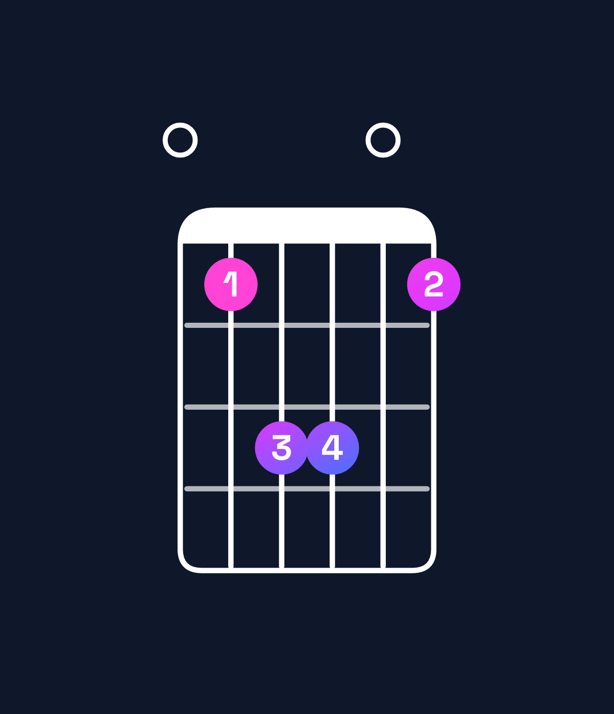 Chord chart for How to play E5 chord on guitar — Shape 079907 | Guitar Wiz