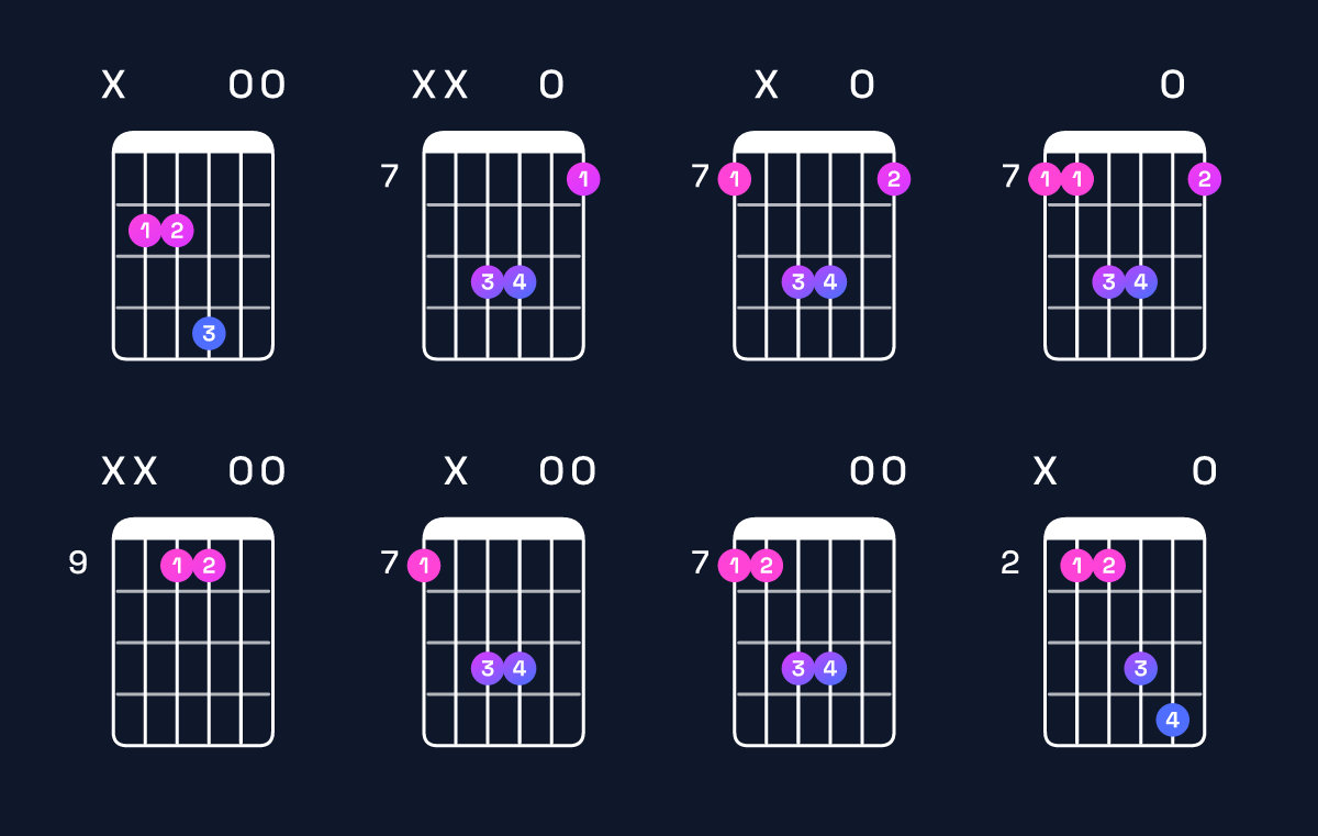 Chord chart for E5 / B (1st inversion) Guitar Chord: Notes, Shapes & Bass Note | Guitar Wiz