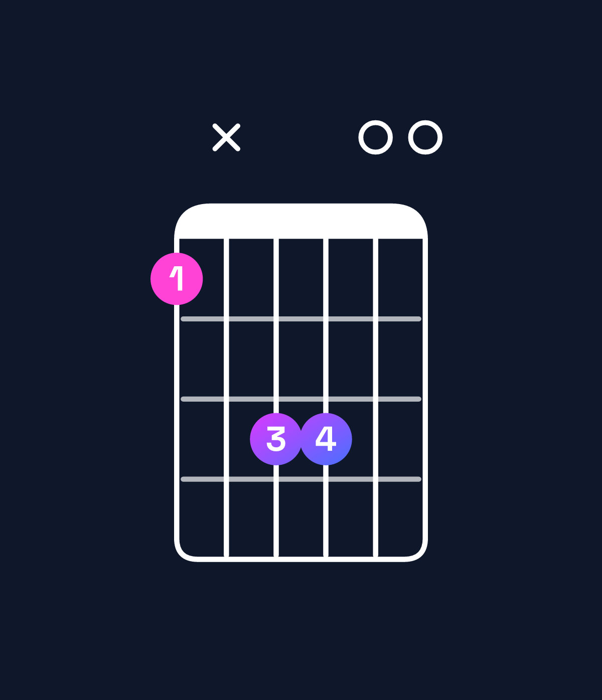 Chord chart for How to play E5 / B (1st inversion) chord on guitar — Shape 7x9900 | Guitar Wiz