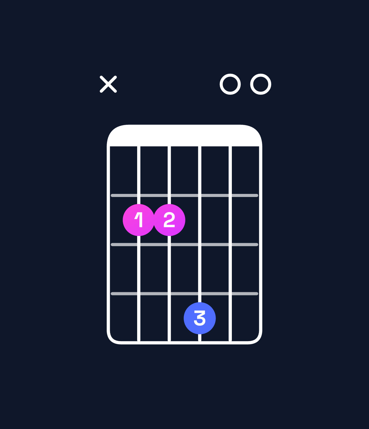 Chord chart for How to play E5 / B (1st inversion) chord on guitar — Shape x22400 | Guitar Wiz