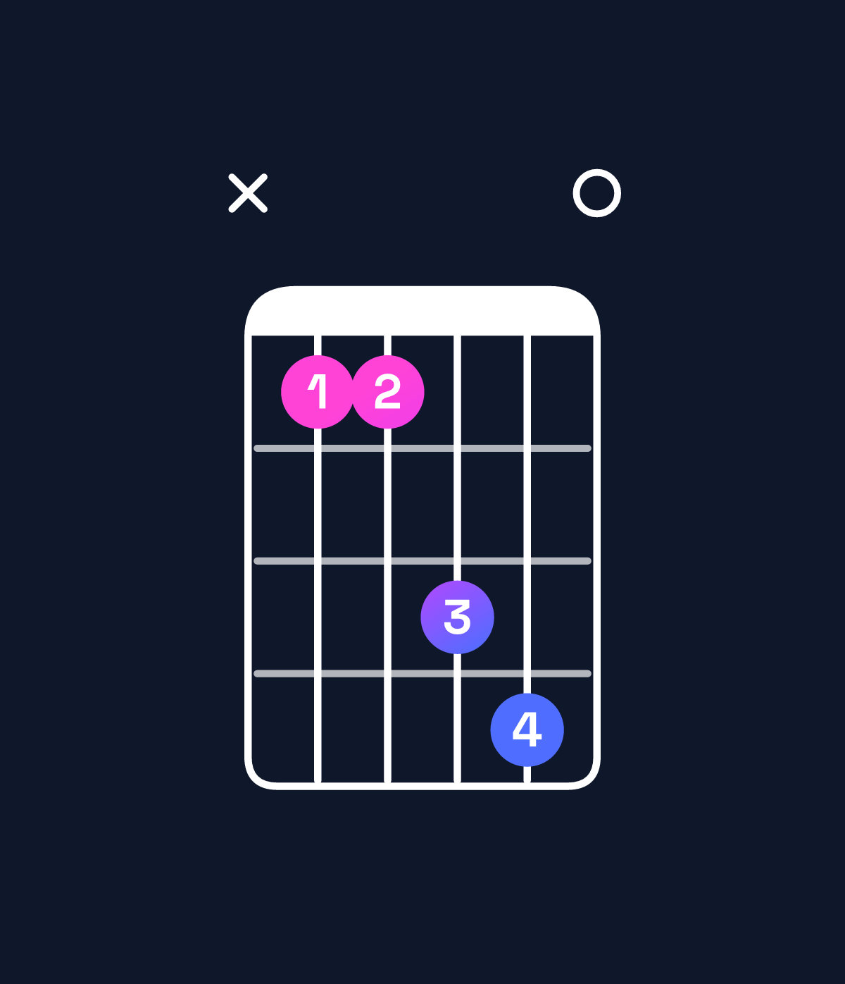 Chord chart for How to play E5 / B (1st inversion) chord on guitar — Shape x22450 | Guitar Wiz
