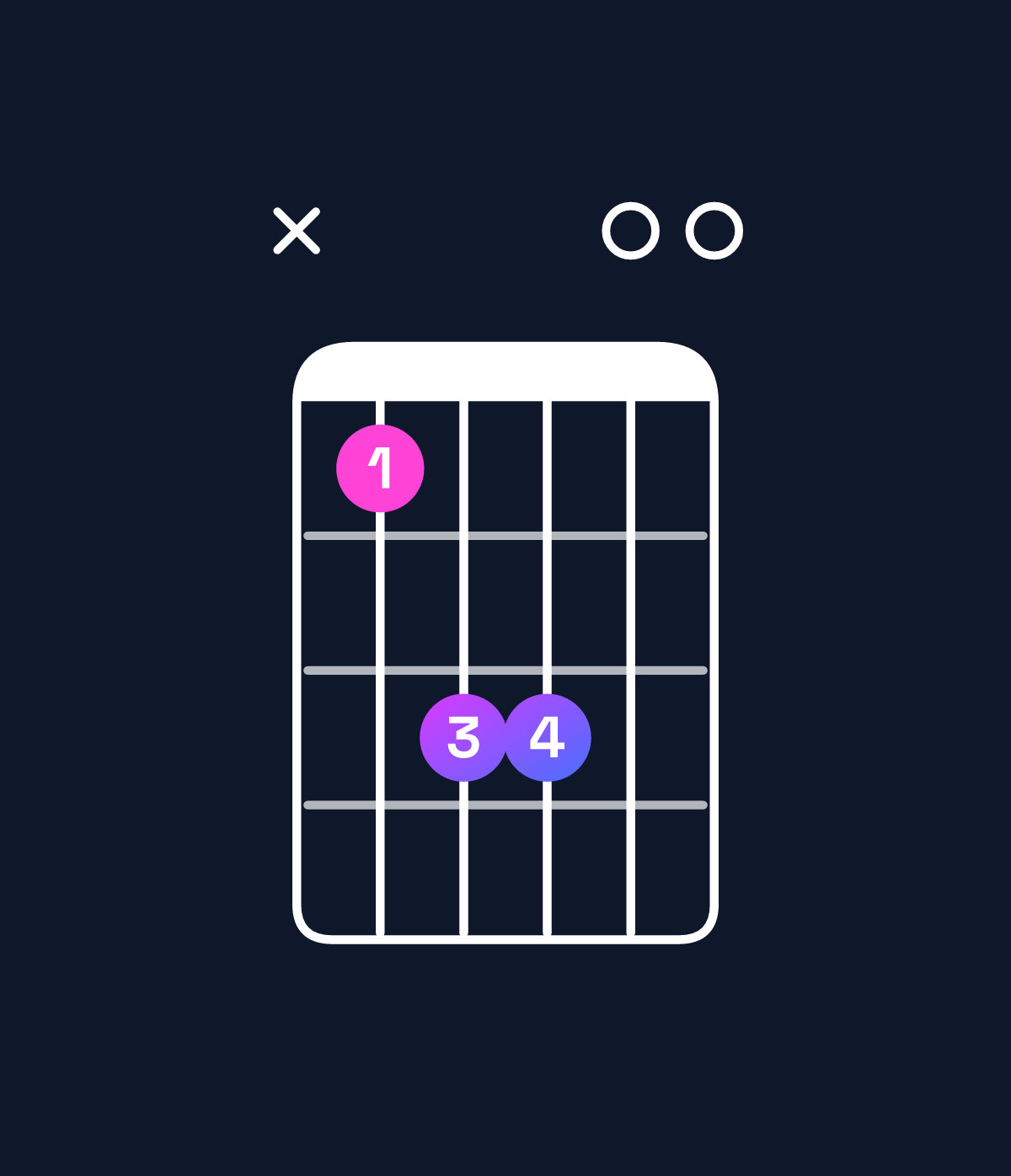 Chord chart for How to play E5 chord on guitar — Shape x79900 | Guitar Wiz