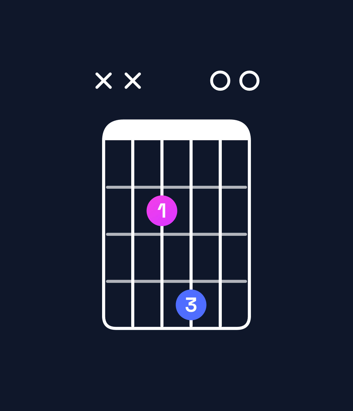 Chord chart for How to play E5 chord on guitar — Shape xx2400 | Guitar Wiz