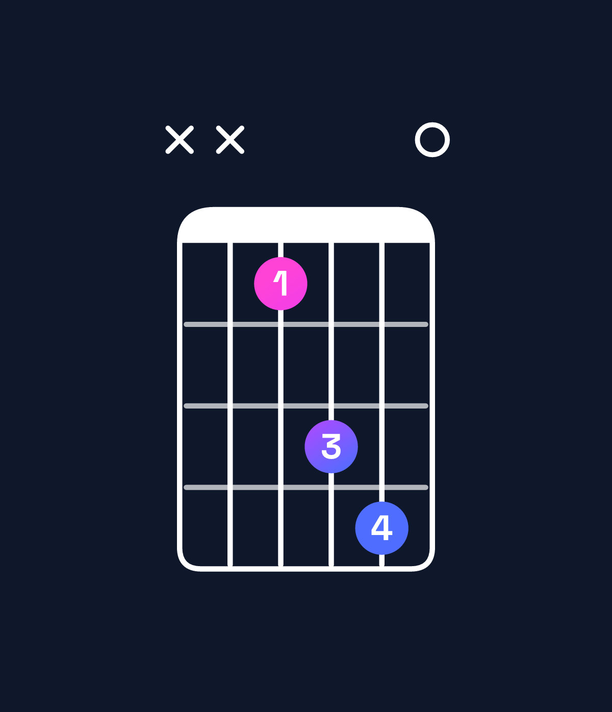 Chord chart for How to play E5 chord on guitar — Shape xx2450 | Guitar Wiz