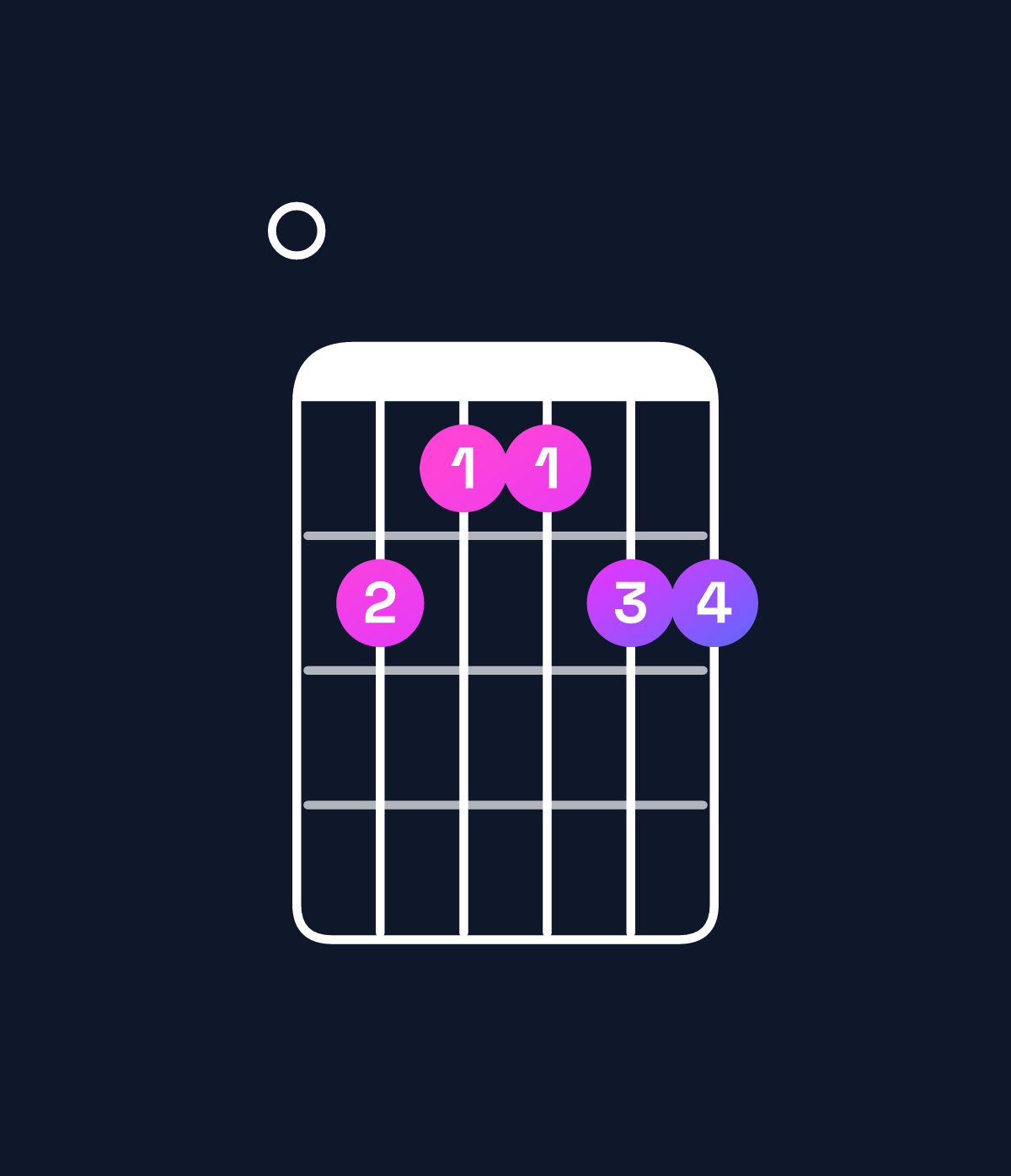 Chord chart for How to play E6 add 9 chord on guitar — Shape 076677 | Guitar Wiz