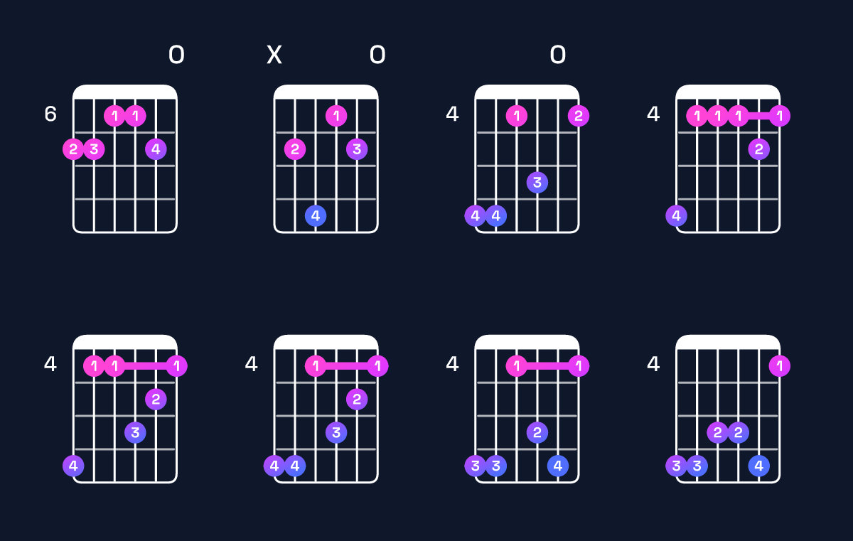 Chord chart for E6 add 9 / B (2nd inversion) Guitar Chord: Notes, Shapes & Bass Note | Guitar Wiz