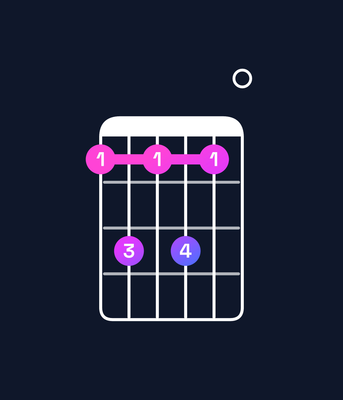 Chord chart for How to play E6 add 9 / C♯ (3rd inversion) chord on guitar — Shape 9b9b90 | Guitar Wiz