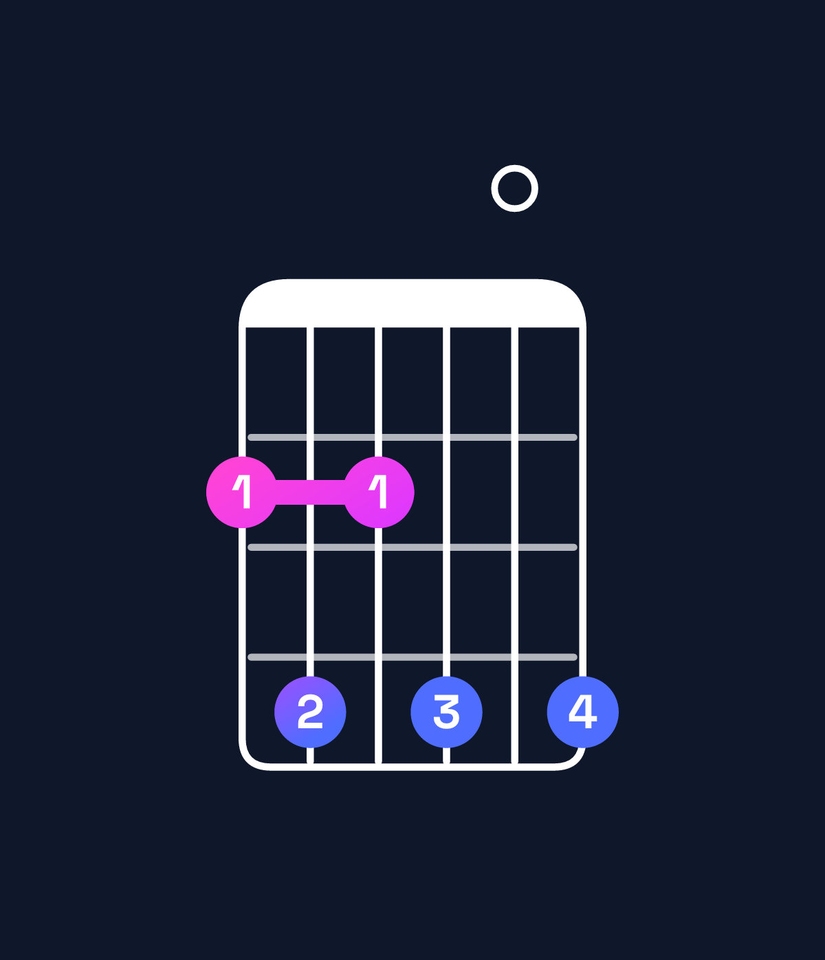 Chord chart for How to play E6 add 9 / F♯ (4th inversion) chord on guitar — Shape 242404 | Guitar Wiz