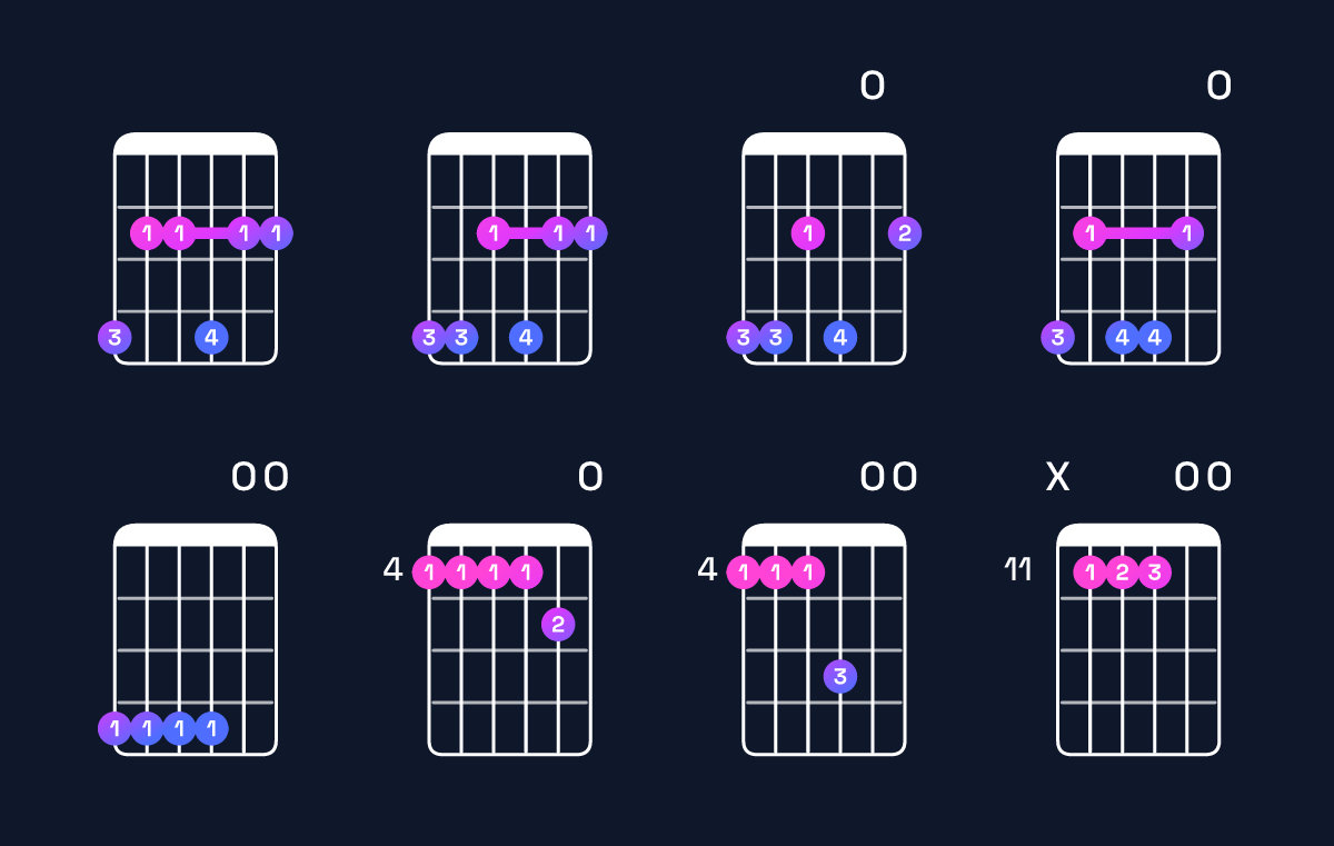 Chord chart for E6 add 9 / G♯ (1st inversion) Guitar Chord: Notes, Shapes & Bass Note | Guitar Wiz