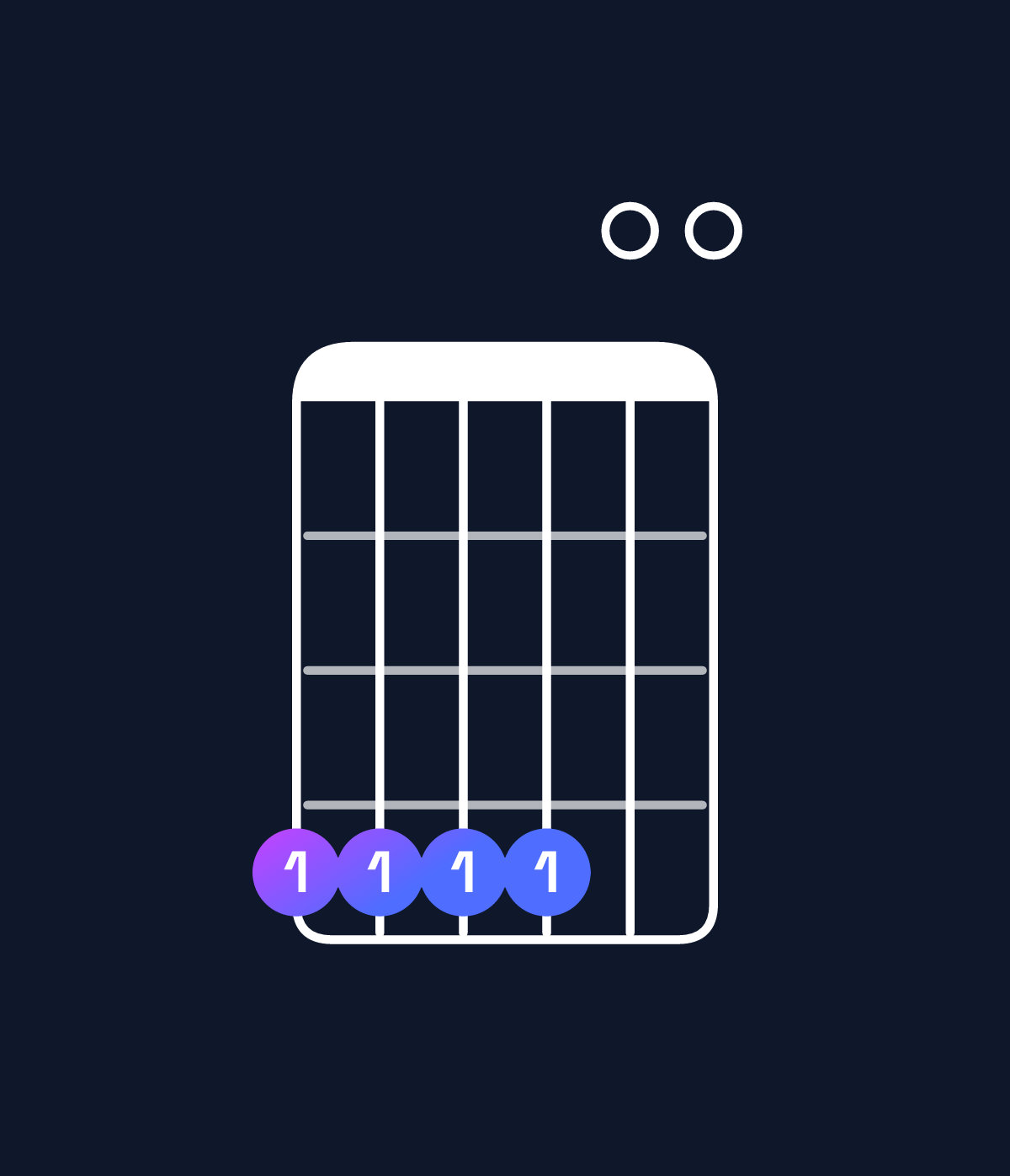 Chord chart for How to play E6 add 9 / G♯ (1st inversion) chord on guitar — Shape 444400 | Guitar Wiz