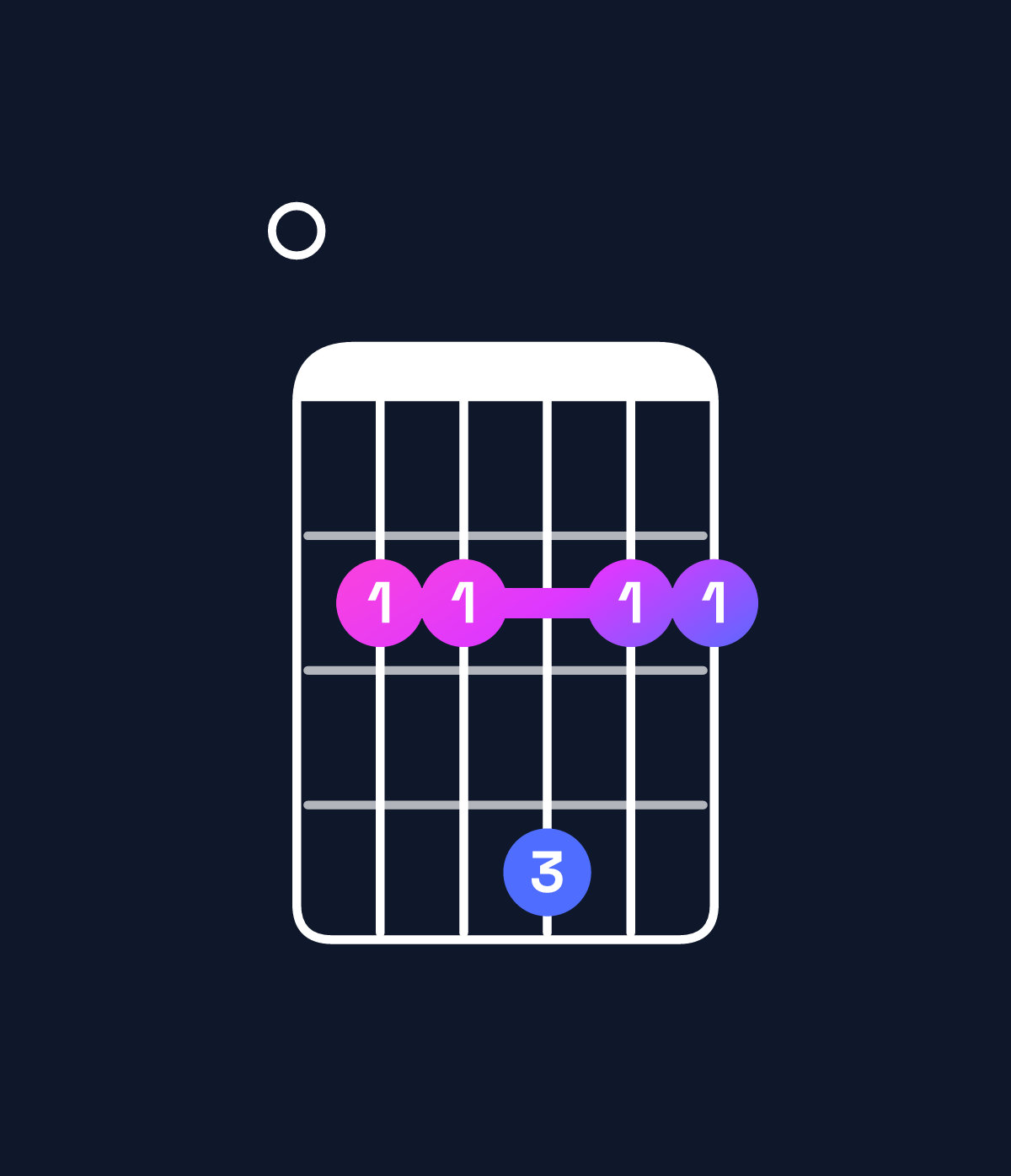 Chord chart for How to play E6 suspended 2nd chord on guitar — Shape 022422 | Guitar Wiz