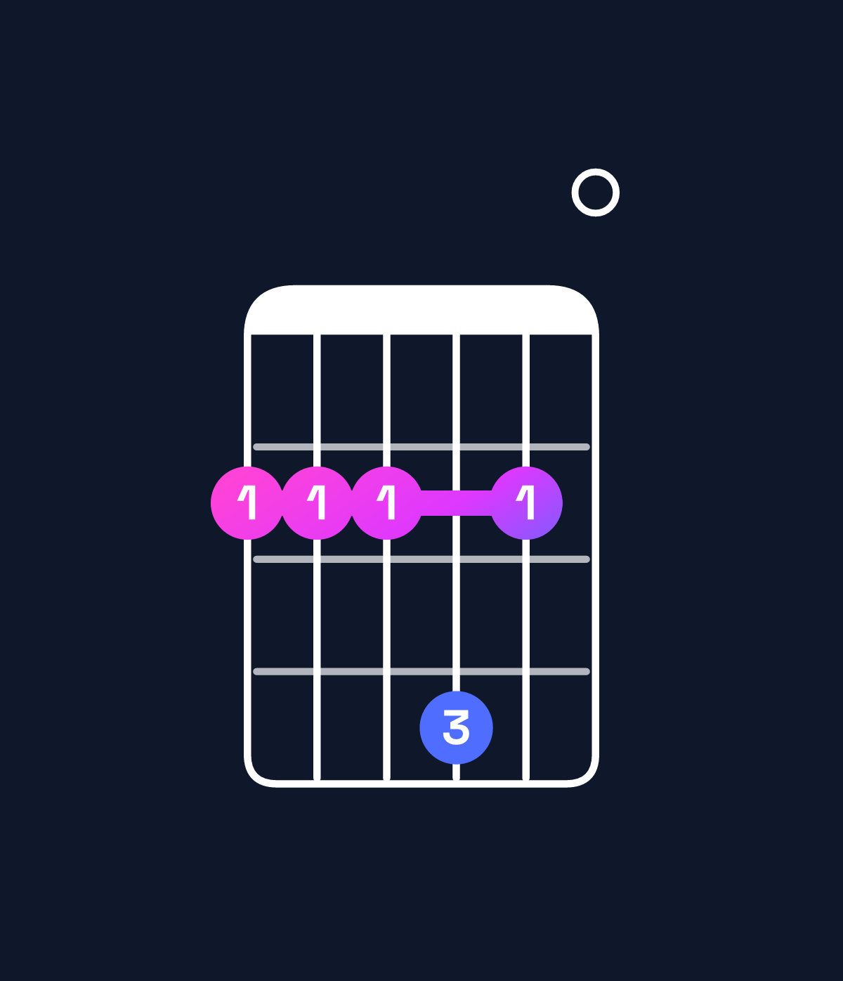 Chord chart for How to play E6 suspended 2nd / F♯ (1st inversion) chord on guitar — Shape 222420 | Guitar Wiz