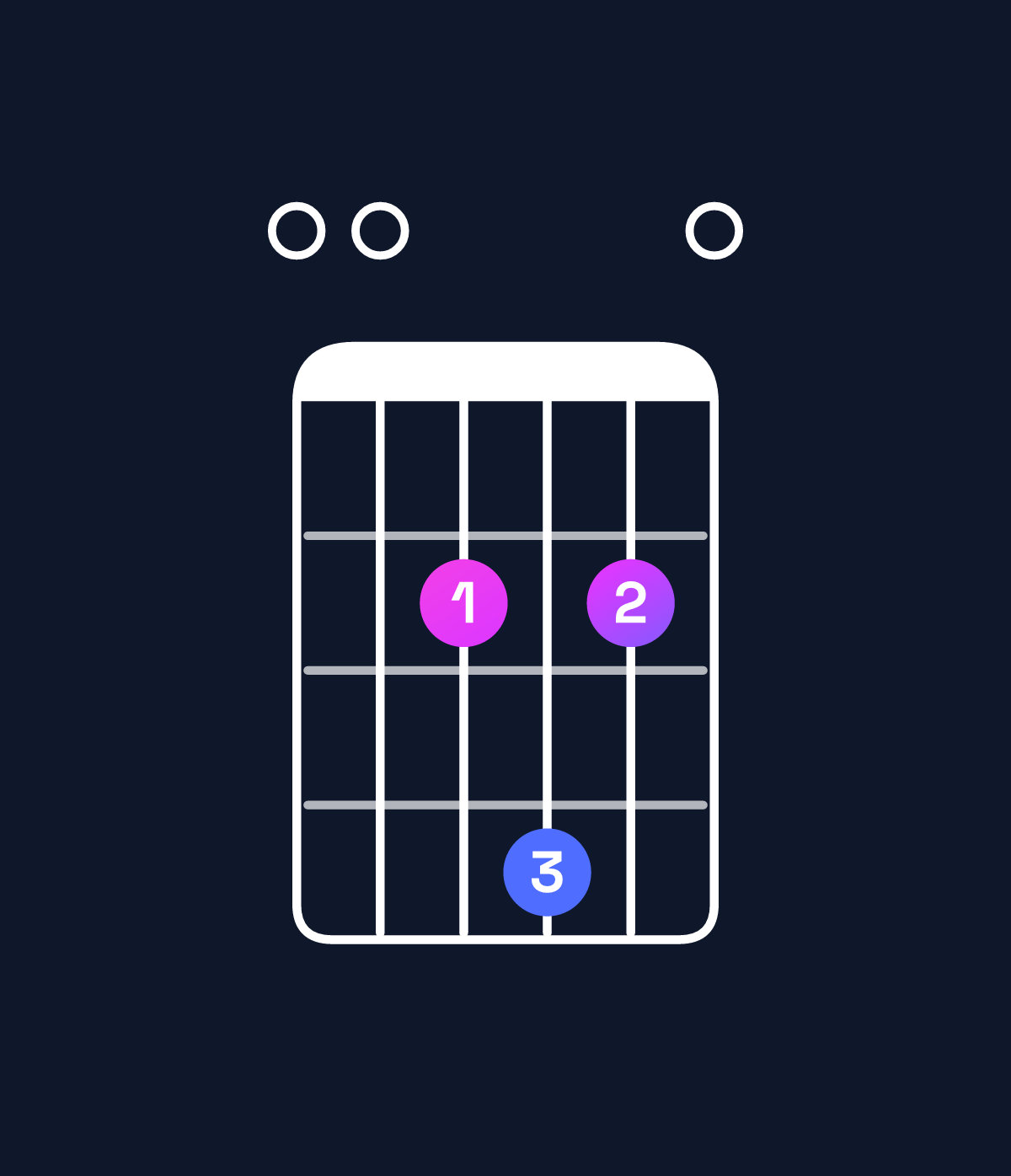 Chord chart for How to play E6 suspended 4th chord on guitar — Shape 002420 | Guitar Wiz