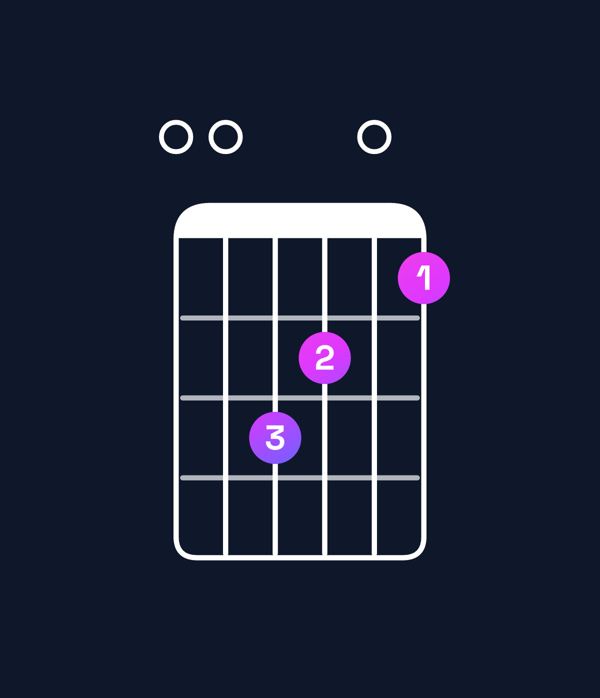 Chord chart for How to play E6 suspended 4th chord on guitar — Shape 007605 | Guitar Wiz