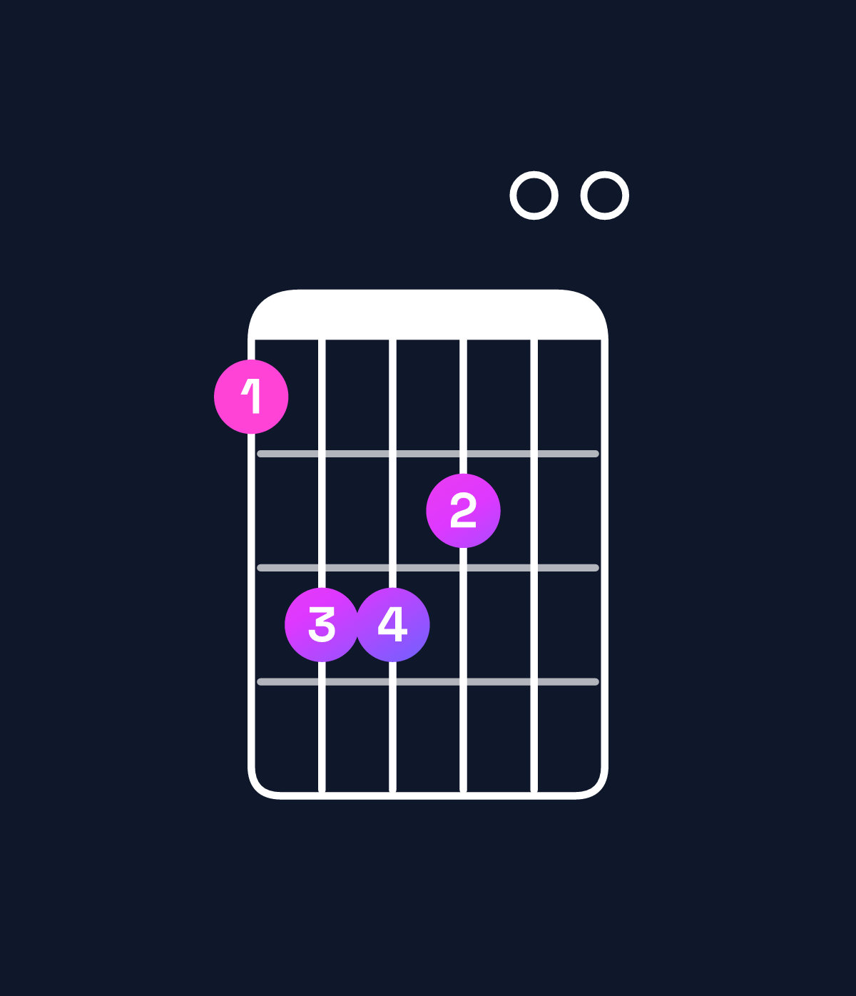 Chord chart for How to play E6 suspended 4th / A (1st inversion) chord on guitar — Shape 577600 | Guitar Wiz