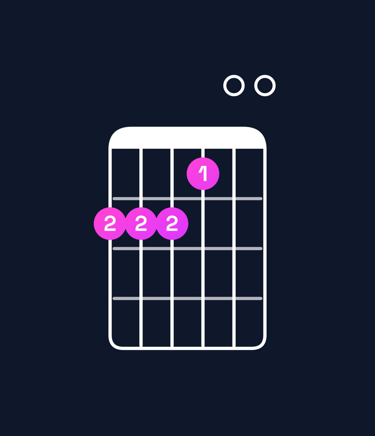 Chord chart for How to play E6 suspended 4th / B (2nd inversion) chord on guitar — Shape 777600 | Guitar Wiz