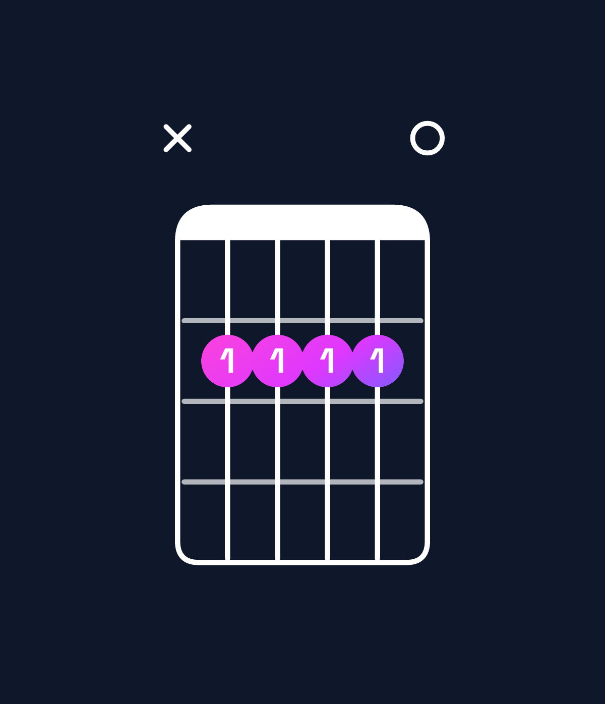 Chord chart for How to play E6 suspended 4th / B (2nd inversion) chord on guitar — Shape x22220 | Guitar Wiz