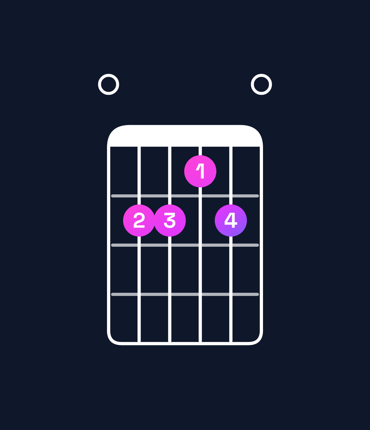 Chord chart for How to play E6 chord on guitar — Shape 022120 | Guitar Wiz