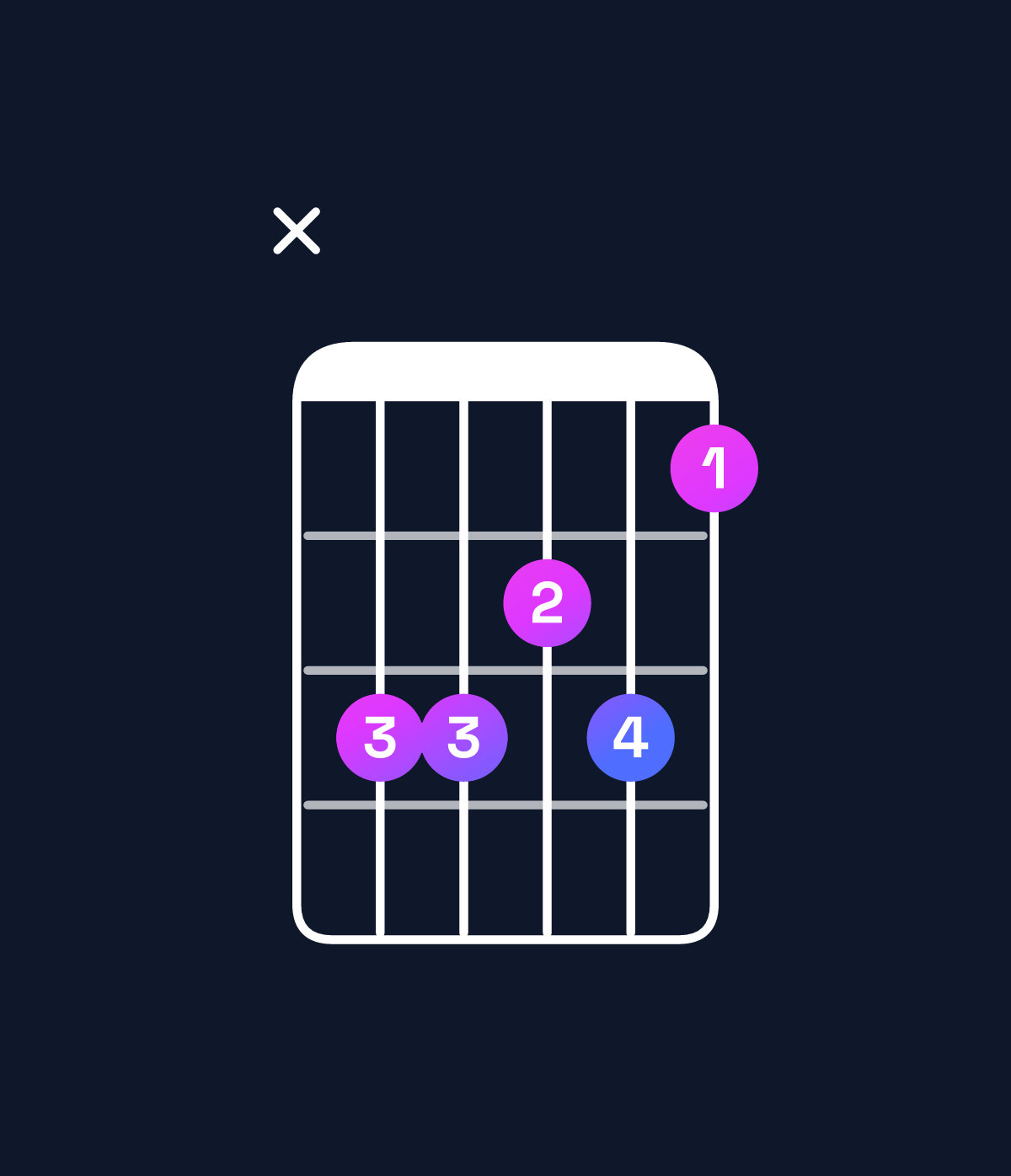 Chord chart for How to play E6 / B (2nd inversion) chord on guitar — Shape xeedec | Guitar Wiz