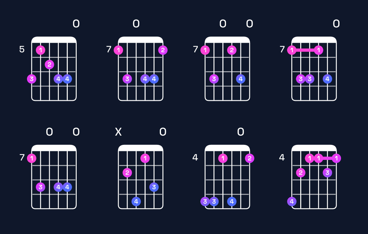 Chord chart for E9 / B (2nd inversion) Guitar Chord: Notes, Shapes & Bass Note | Guitar Wiz